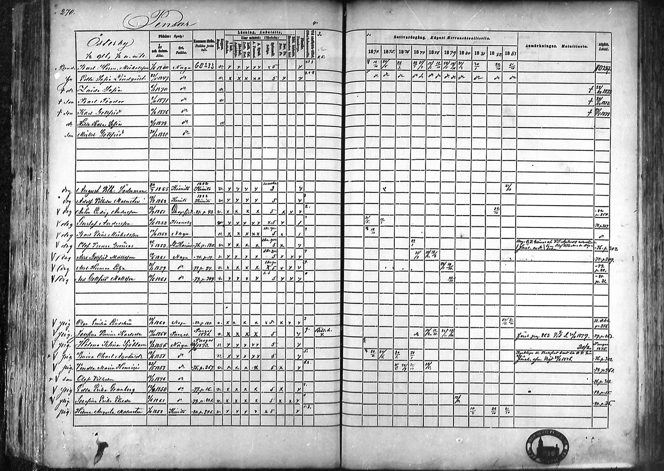 [ ../kirjat/Kirkonkirjat/nauvo/rippikirja_1874-1883_mko211-225/kuvat/247.jpg ]