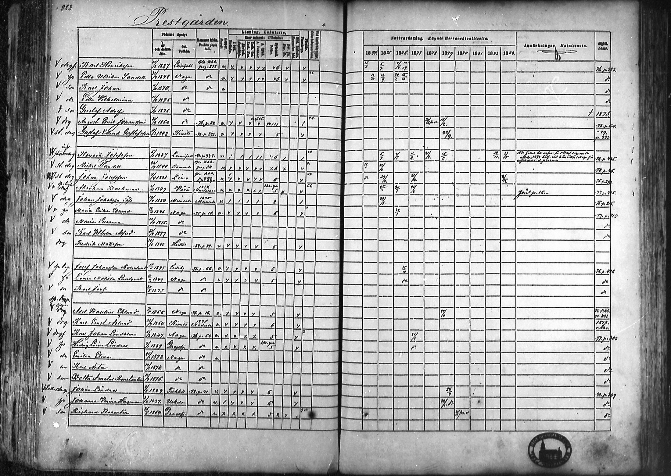 [ ../kirjat/Kirkonkirjat/nauvo/rippikirja_1874-1883_mko211-225/kuvat/259.jpg ]