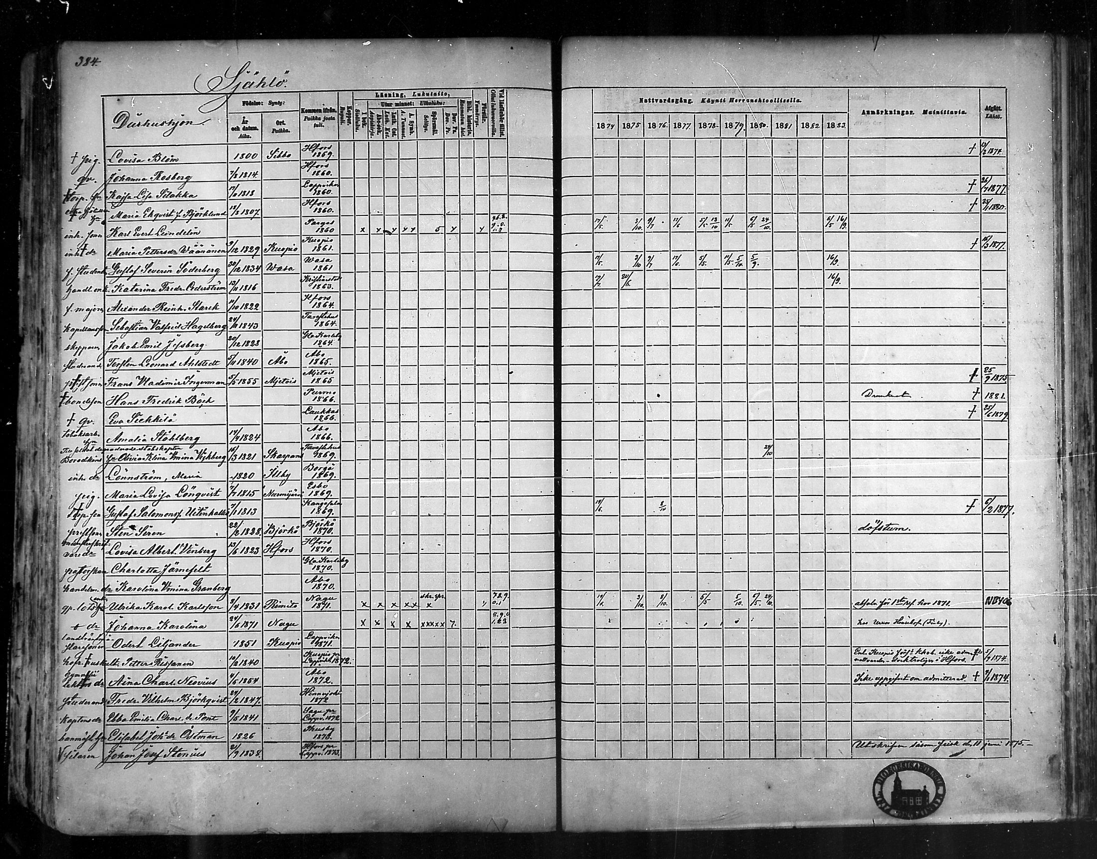 [ ../kirjat/Kirkonkirjat/nauvo/rippikirja_1874-1883_mko211-225/kuvat/357.jpg ]