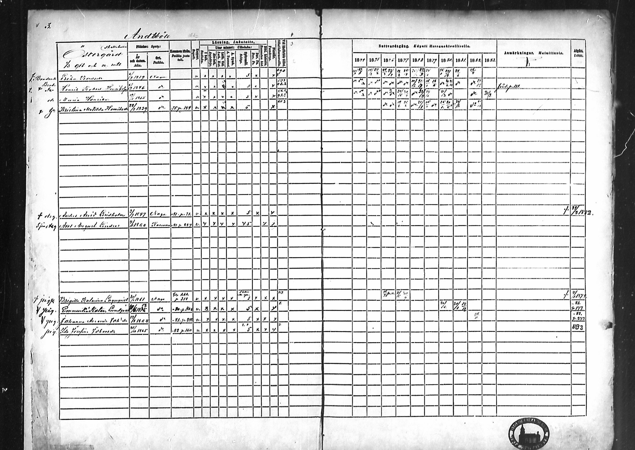 [ ../kirjat/Kirkonkirjat/nauvo/rippikirja_1874-1883_mko211-225/kuvat/4.jpg ]