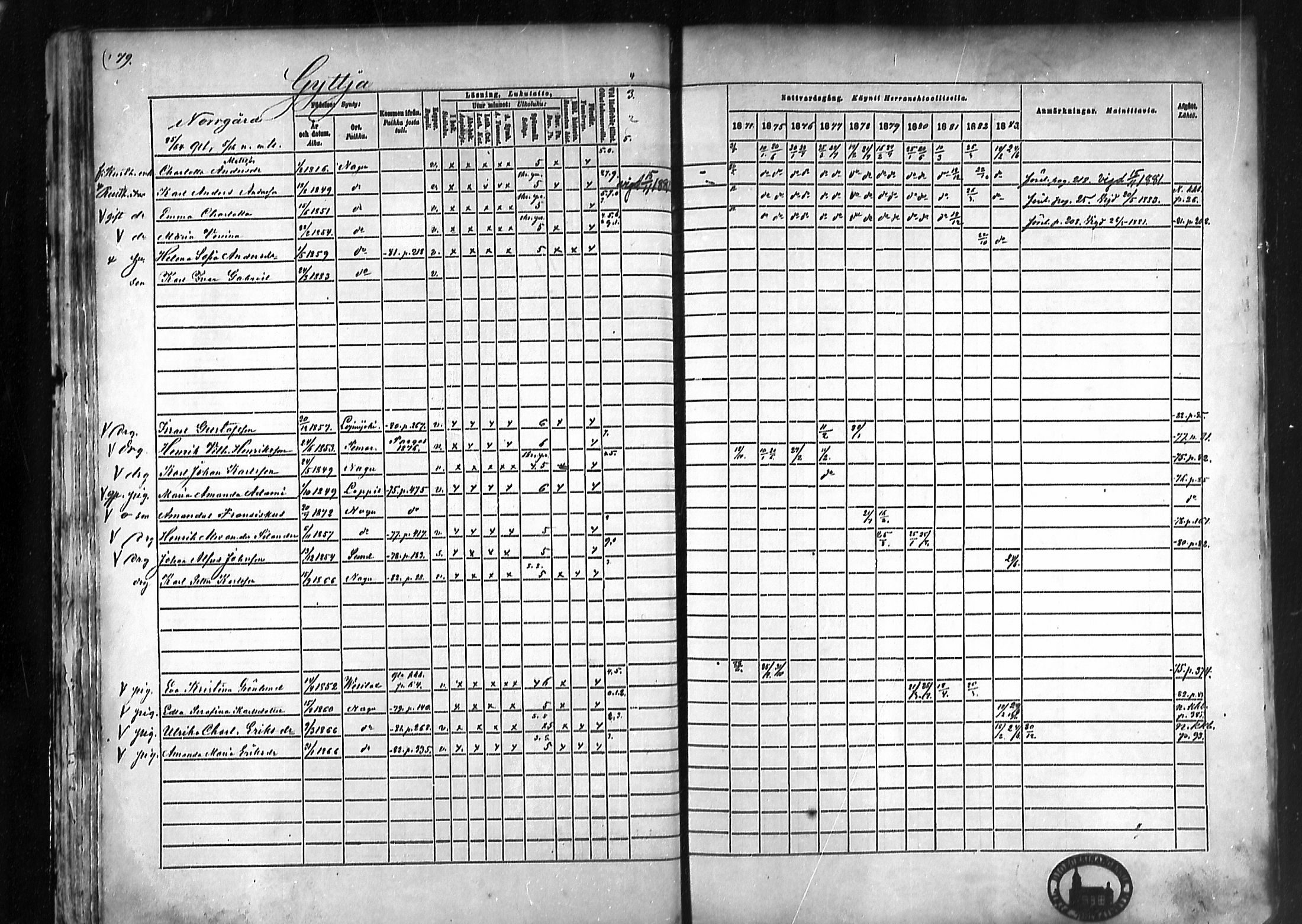 [ ../kirjat/Kirkonkirjat/nauvo/rippikirja_1874-1883_mko211-225/kuvat/71.jpg ]