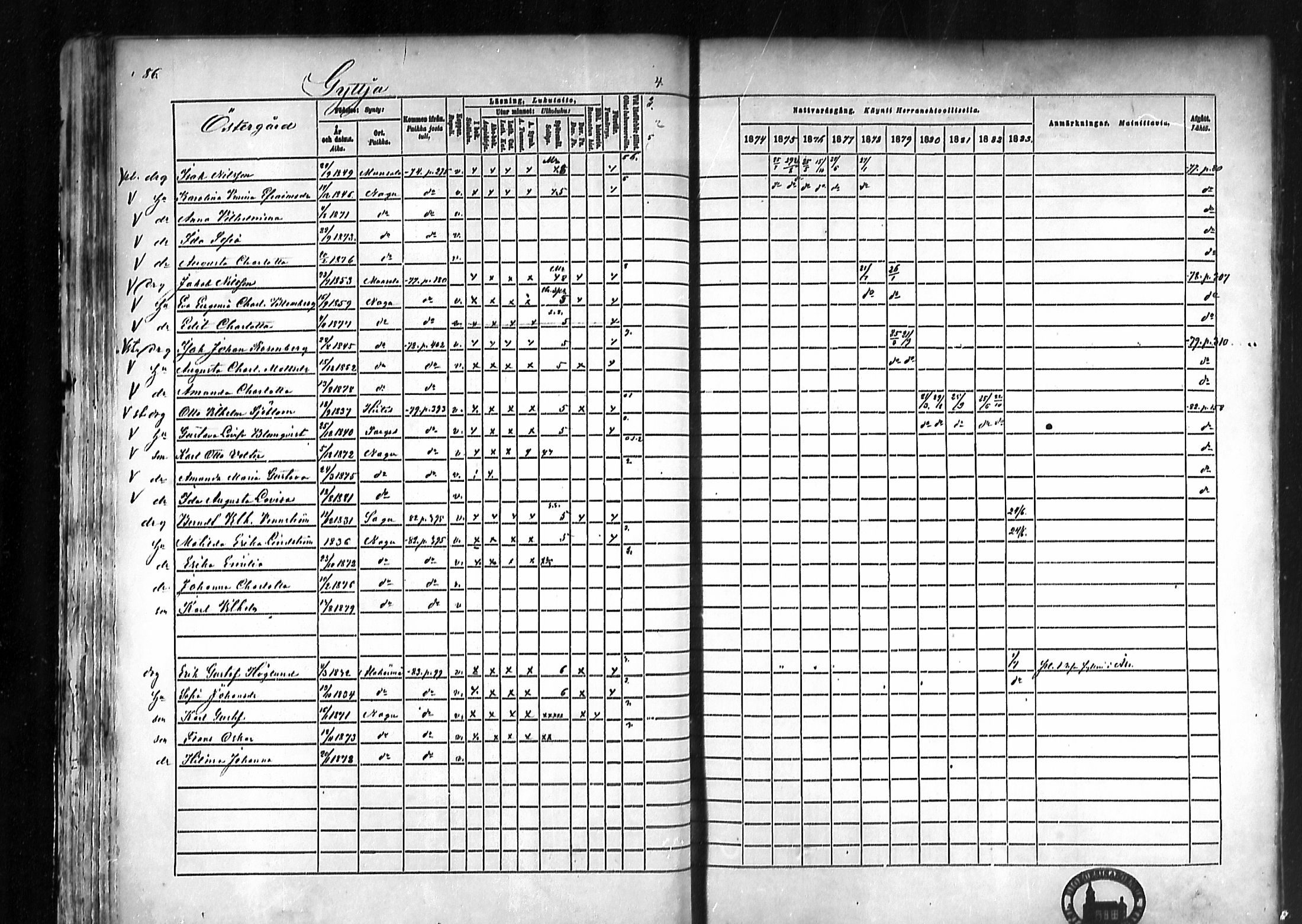 [ ../kirjat/Kirkonkirjat/nauvo/rippikirja_1874-1883_mko211-225/kuvat/77.jpg ]