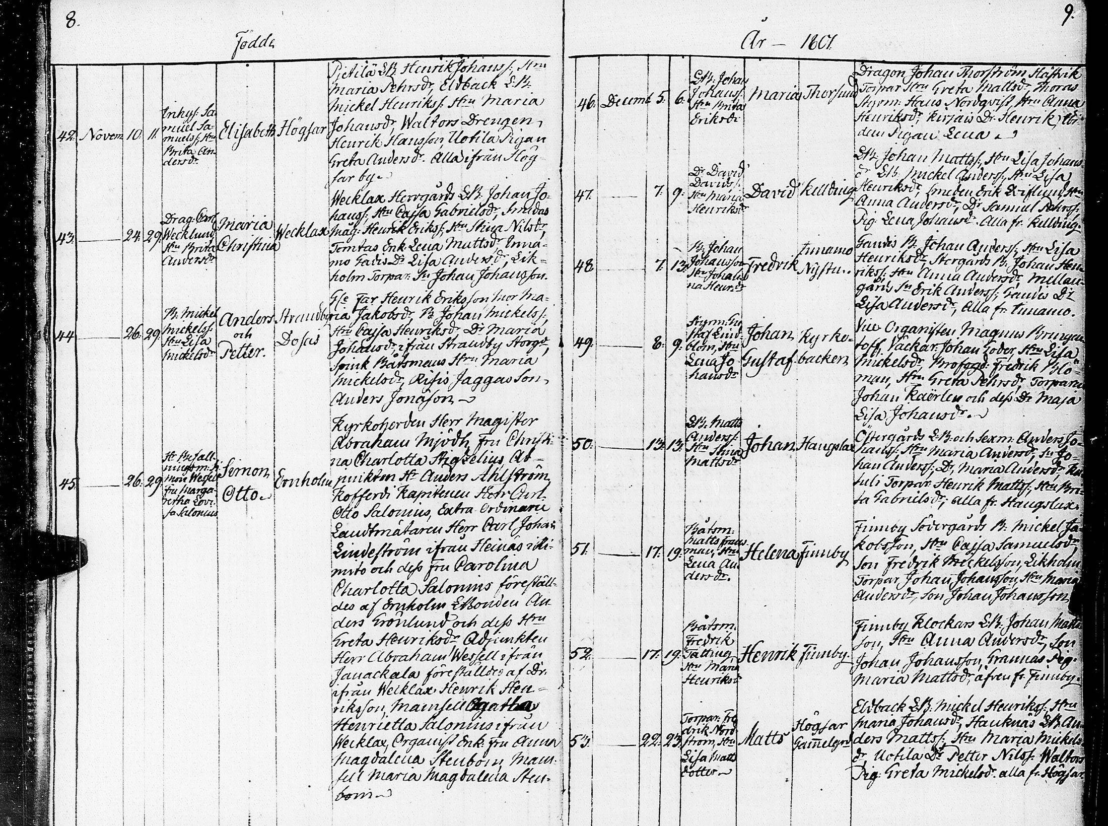 [ ../kirjat/Kirkonkirjat/nauvo/syntyneet_1801-1841_jk529/kuvat/10.jpg ]