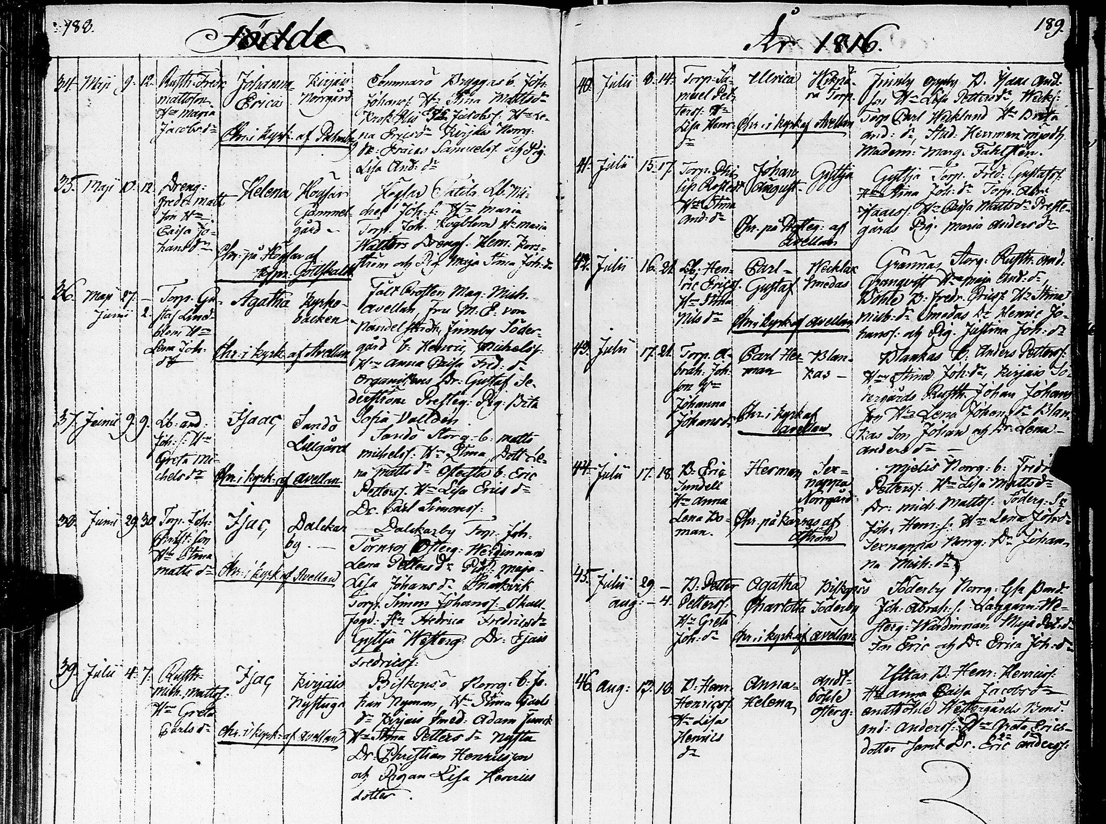 [ ../kirjat/Kirkonkirjat/nauvo/syntyneet_1801-1841_jk529/kuvat/100.jpg ]
