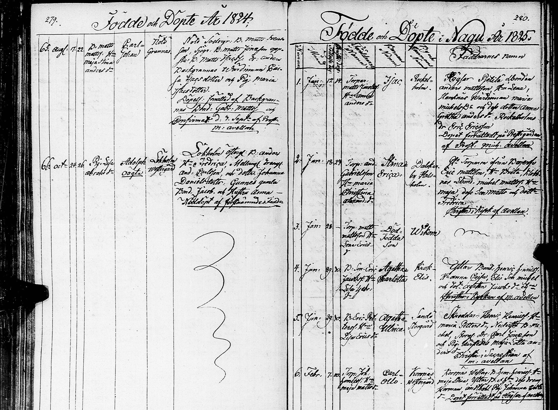 [ ../kirjat/Kirkonkirjat/nauvo/syntyneet_1801-1841_jk529/kuvat/145.jpg ]