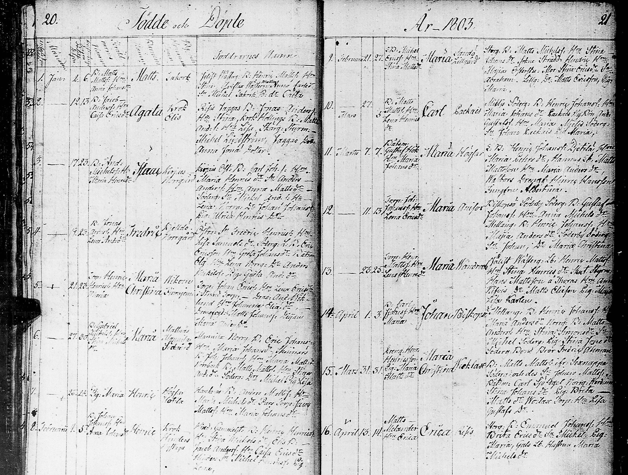 [ ../kirjat/Kirkonkirjat/nauvo/syntyneet_1801-1841_jk529/kuvat/16.jpg ]