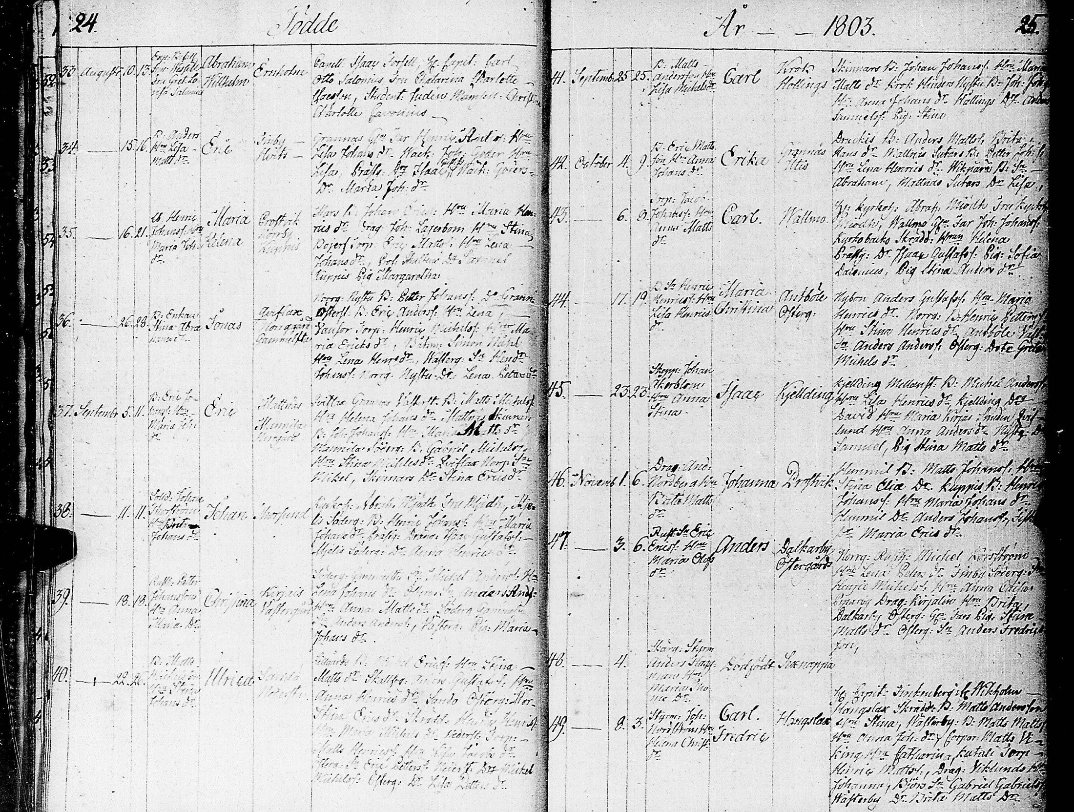 [ ../kirjat/Kirkonkirjat/nauvo/syntyneet_1801-1841_jk529/kuvat/18.jpg ]