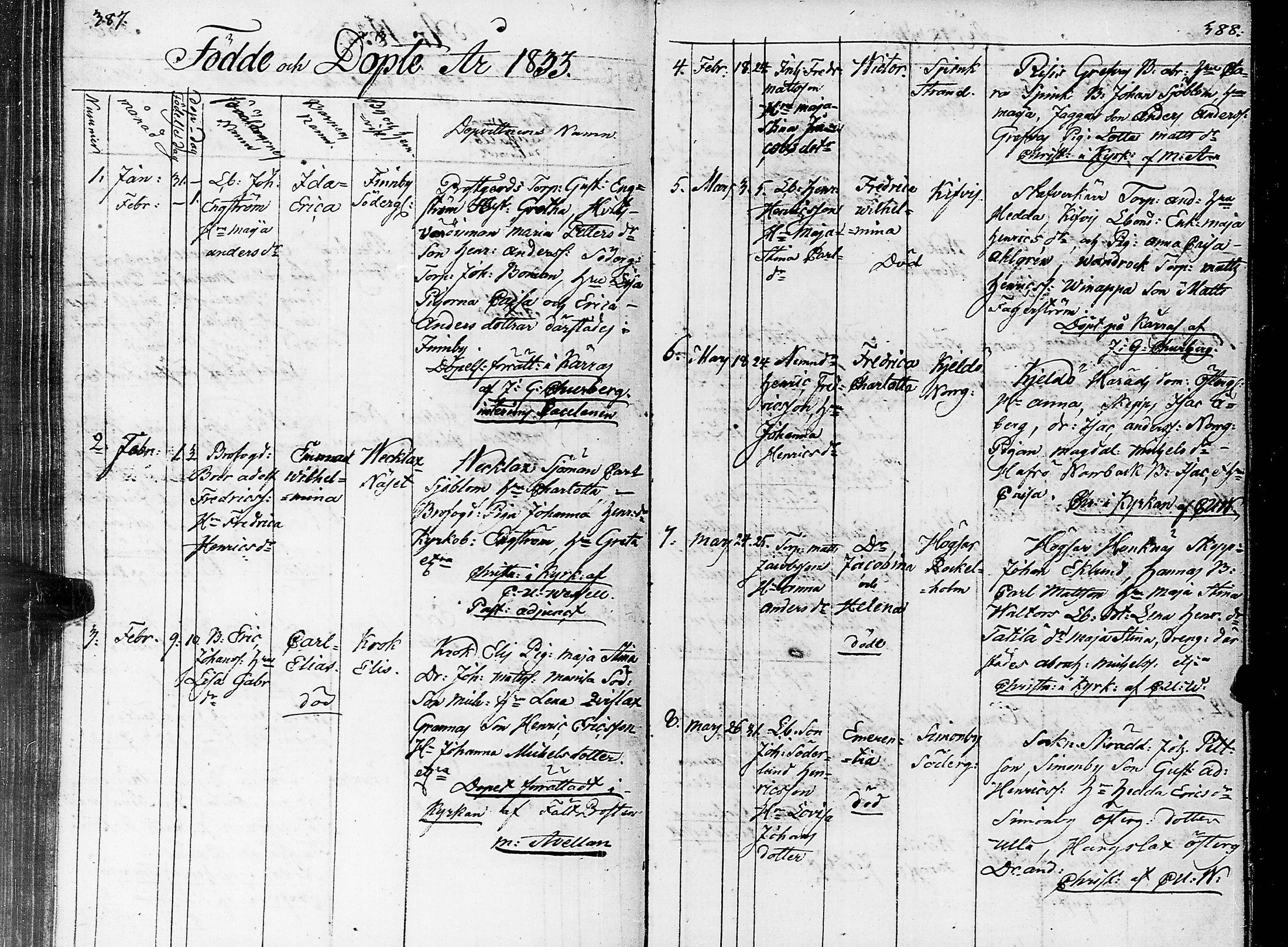 [ ../kirjat/Kirkonkirjat/nauvo/syntyneet_1801-1841_jk529/kuvat/199.jpg ]