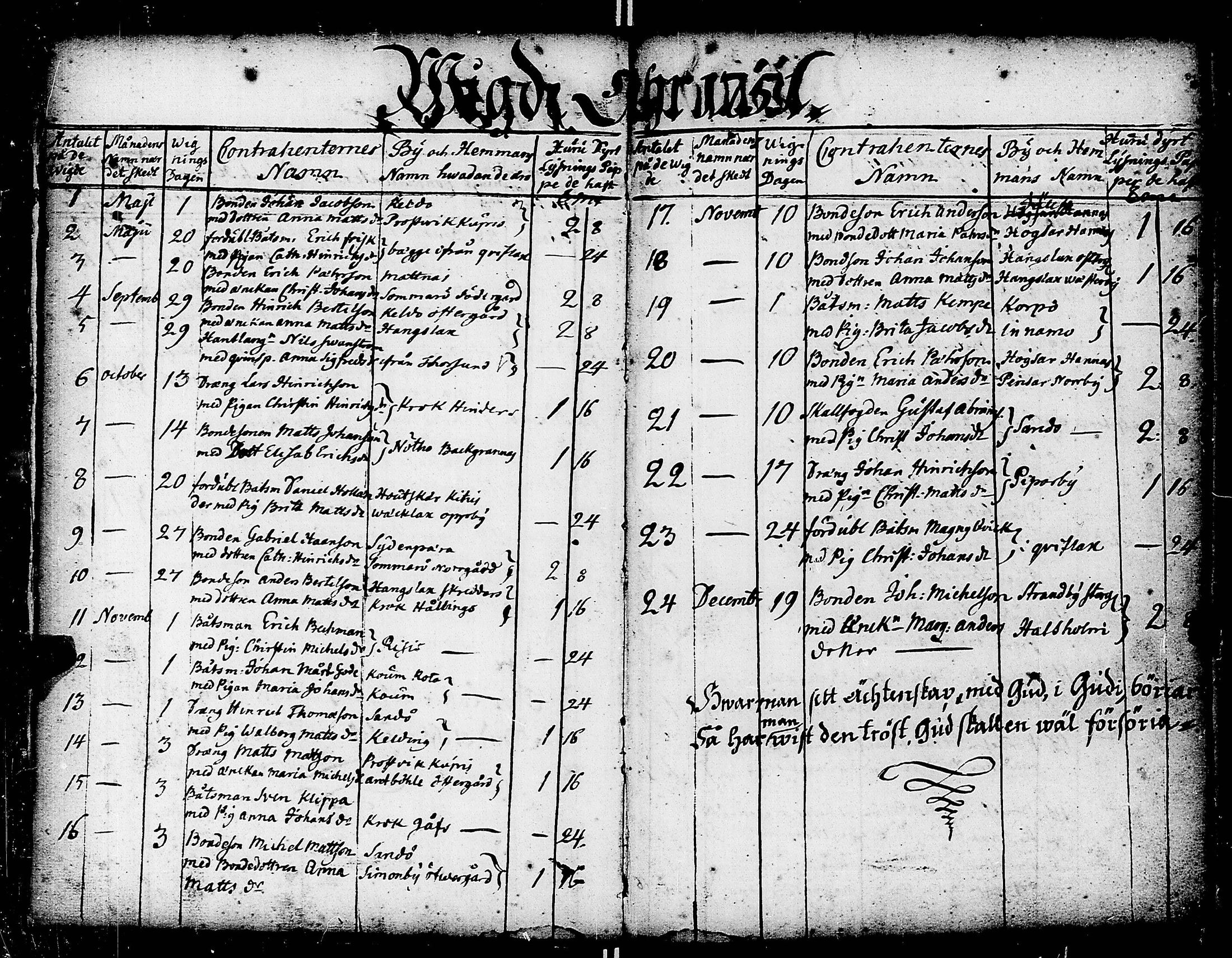 [ ../kirjat/Kirkonkirjat/nauvo/vihityt_1746-1780_jk529/kuvat/12.jpg ]