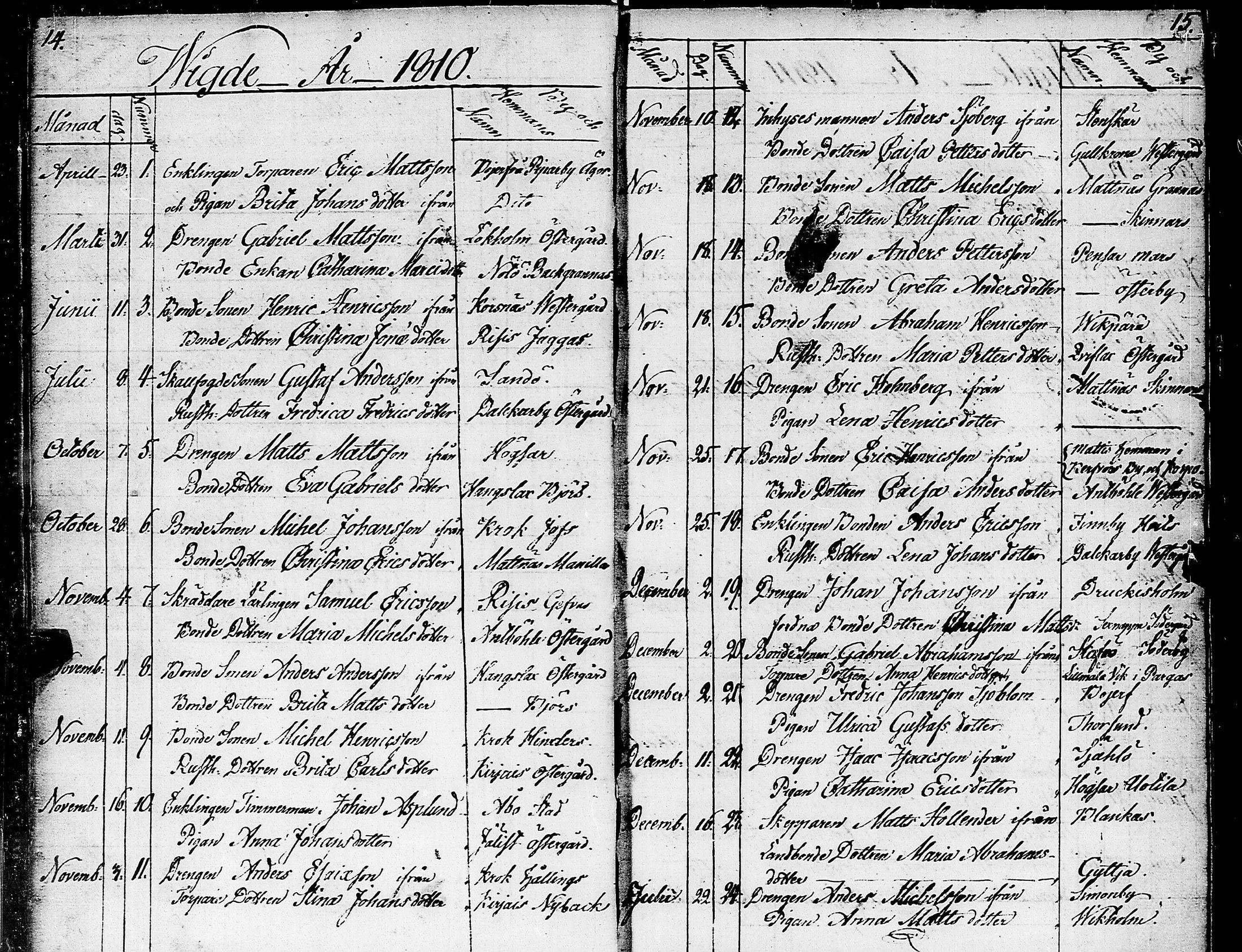 [ ../kirjat/Kirkonkirjat/nauvo/vihityt_1801-1863_jk529-530/kuvat/13.jpg ]