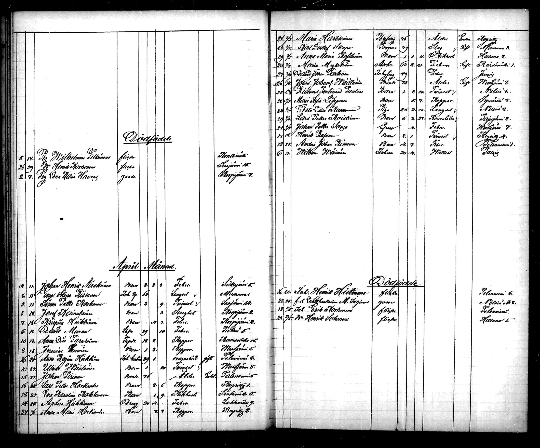 [ ../kirjat/Kirkonkirjat/nilsia/kuolleet_1843-1881_mko1-10/kuvat/228.jpg ]