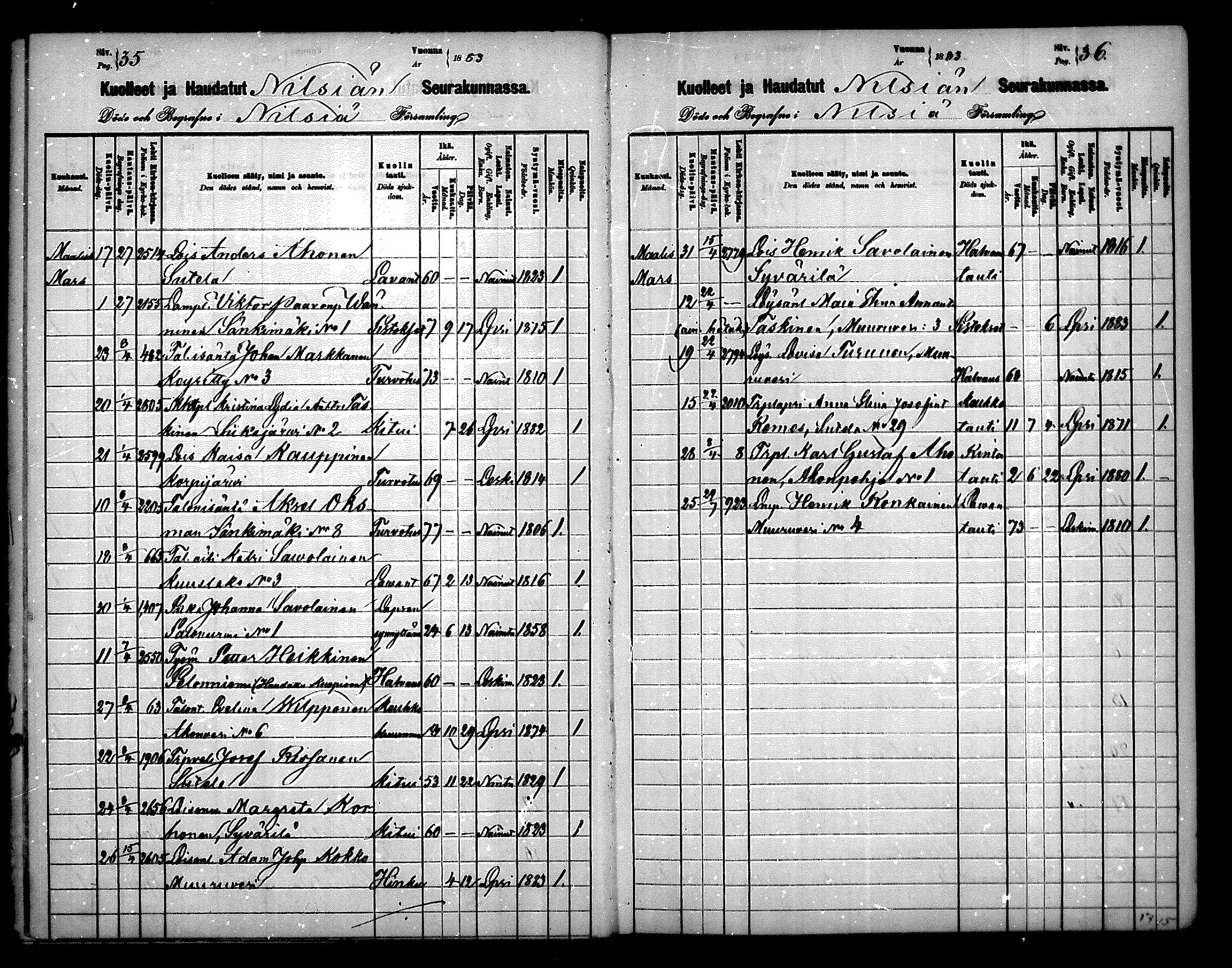[ ../kirjat/Kirkonkirjat/nilsia/kuolleet_1882-1884_mko11-12/kuvat/17.jpg ]