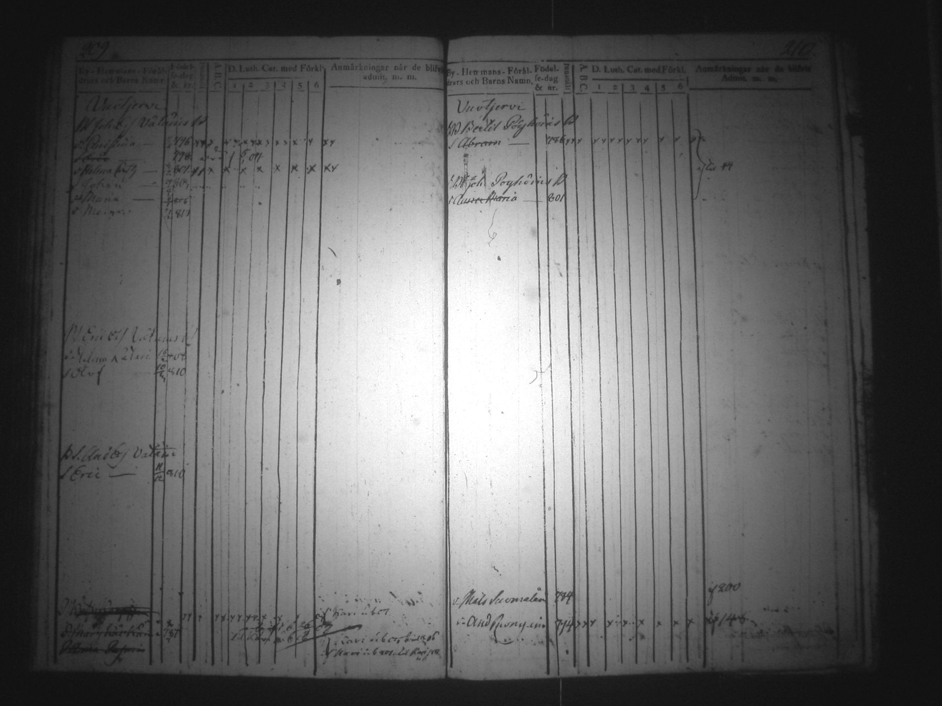 [ ../kirjat/Kirkonkirjat/nilsia/lastenkirja_1802-1810_tk1477/kuvat/114.jpg ]