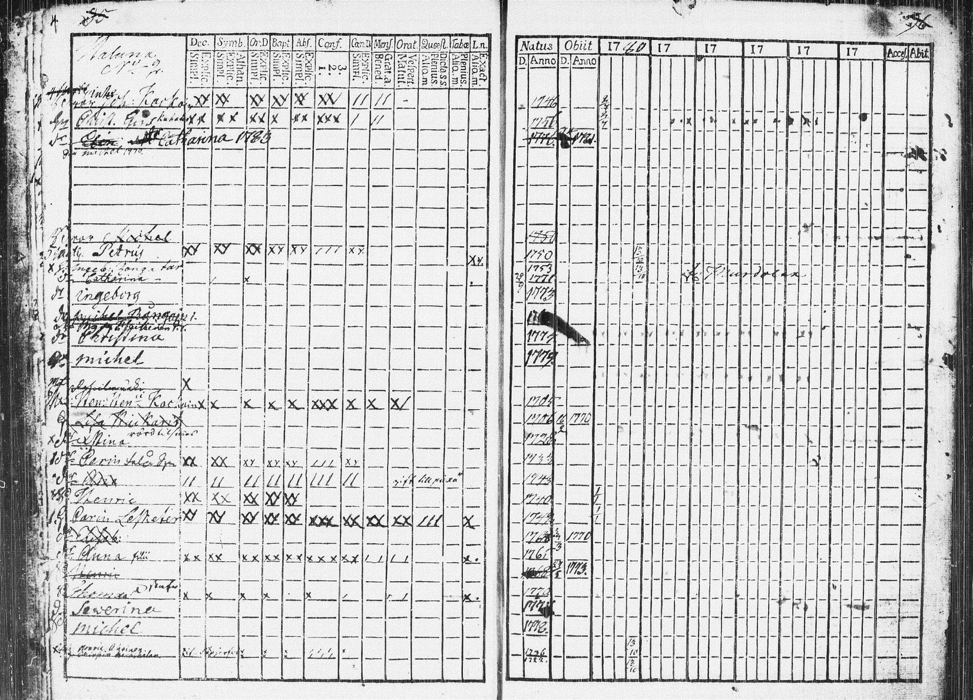 [ ../kirjat/Kirkonkirjat/nilsia/rippikirja_1766-1782_tk1467/kuvat/6.jpg ]