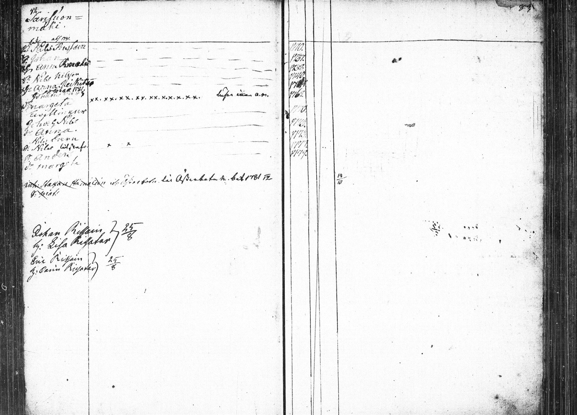 [ ../kirjat/Kirkonkirjat/nilsia/rippikirja_1766-1782_tk1467/kuvat/90.jpg ]