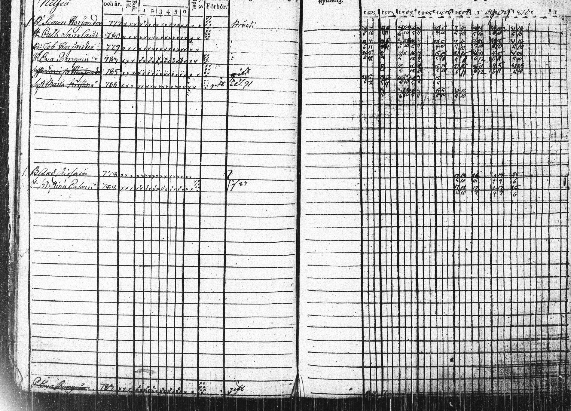 [ ../kirjat/Kirkonkirjat/nilsia/rippikirja_1802-1810_tk1468/kuvat/135.jpg ]