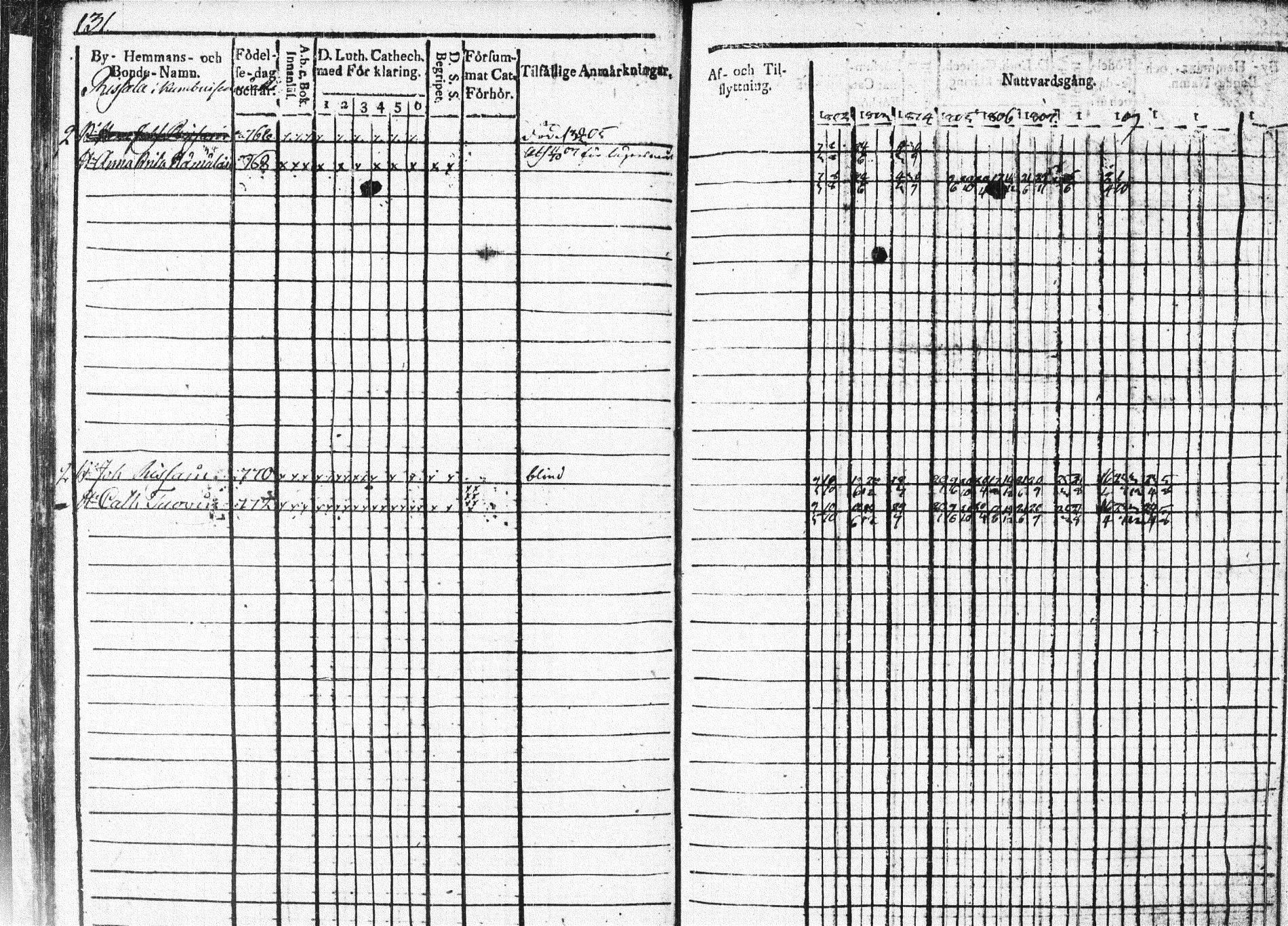 [ ../kirjat/Kirkonkirjat/nilsia/rippikirja_1802-1810_tk1468/kuvat/212.jpg ]