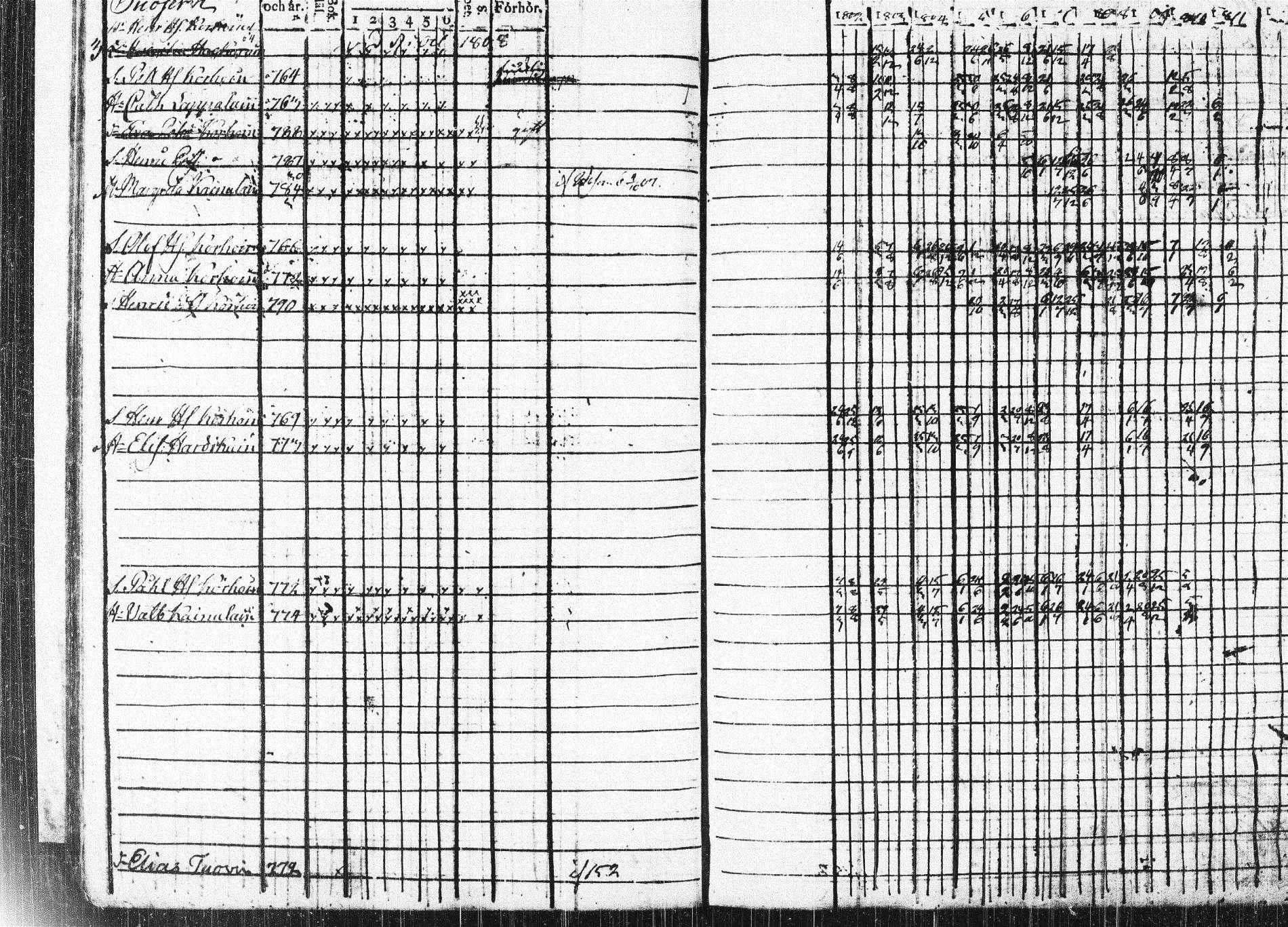 [ ../kirjat/Kirkonkirjat/nilsia/rippikirja_1802-1810_tk1468/kuvat/248.jpg ]