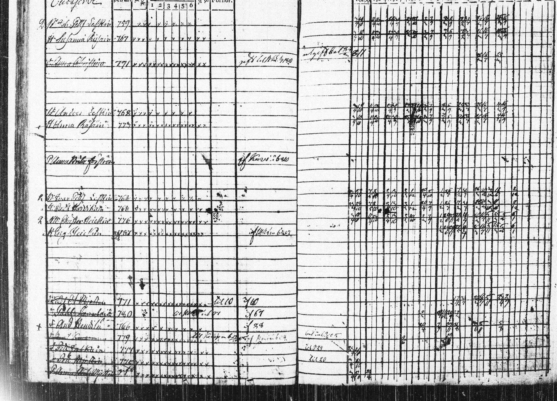 [ ../kirjat/Kirkonkirjat/nilsia/rippikirja_1802-1810_tk1468/kuvat/288.jpg ]