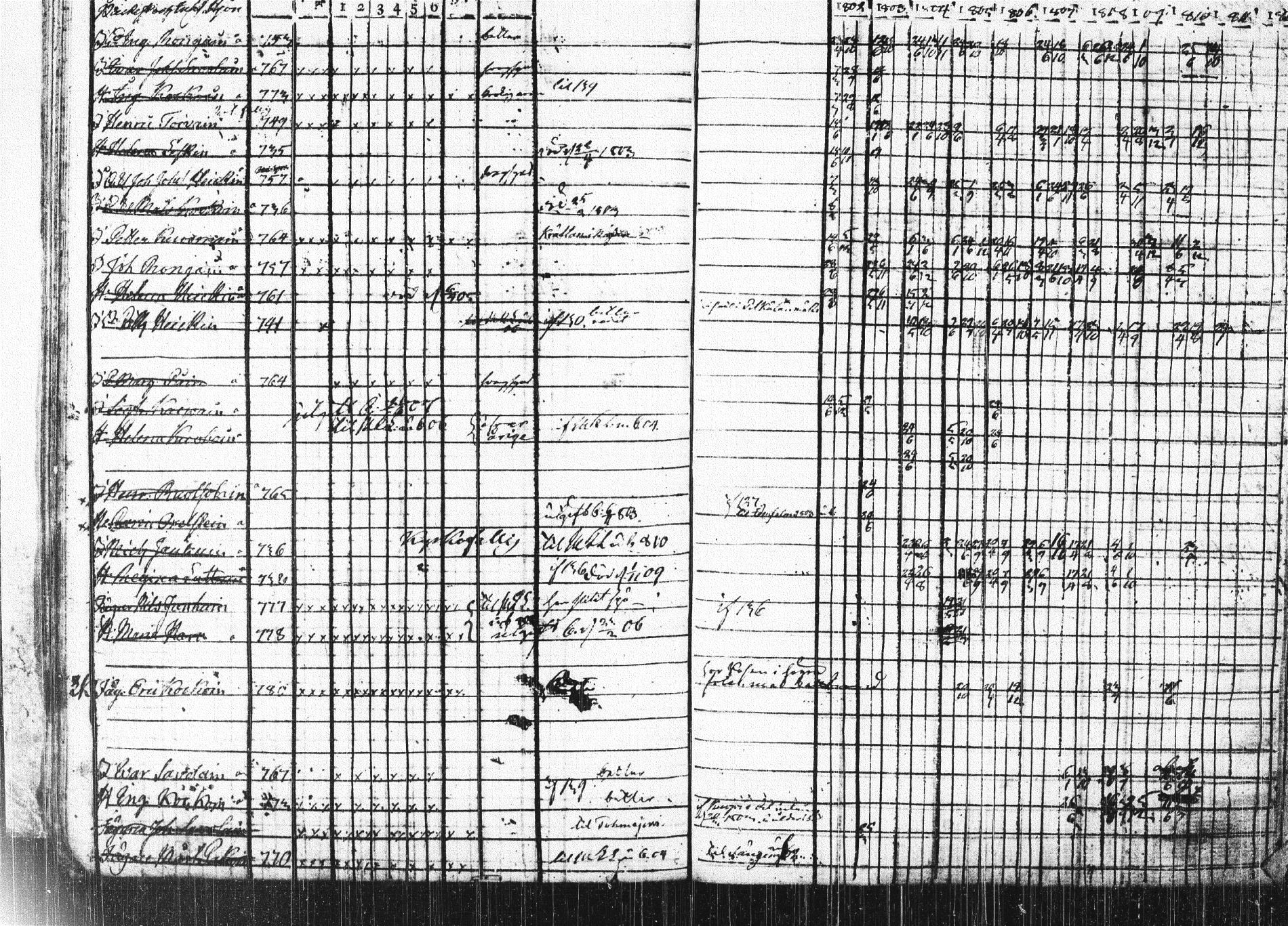 [ ../kirjat/Kirkonkirjat/nilsia/rippikirja_1802-1810_tk1468/kuvat/43.jpg ]