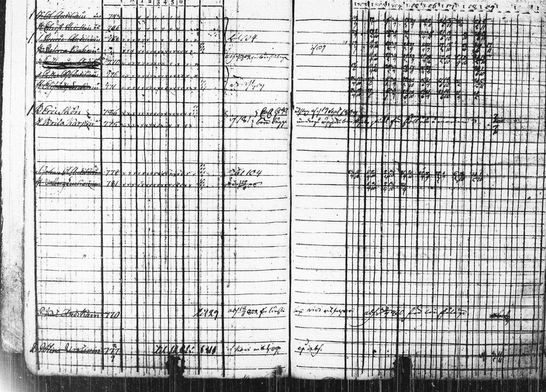 [ ../kirjat/Kirkonkirjat/nilsia/rippikirja_1802-1810_tk1468/kuvat/49.jpg ]