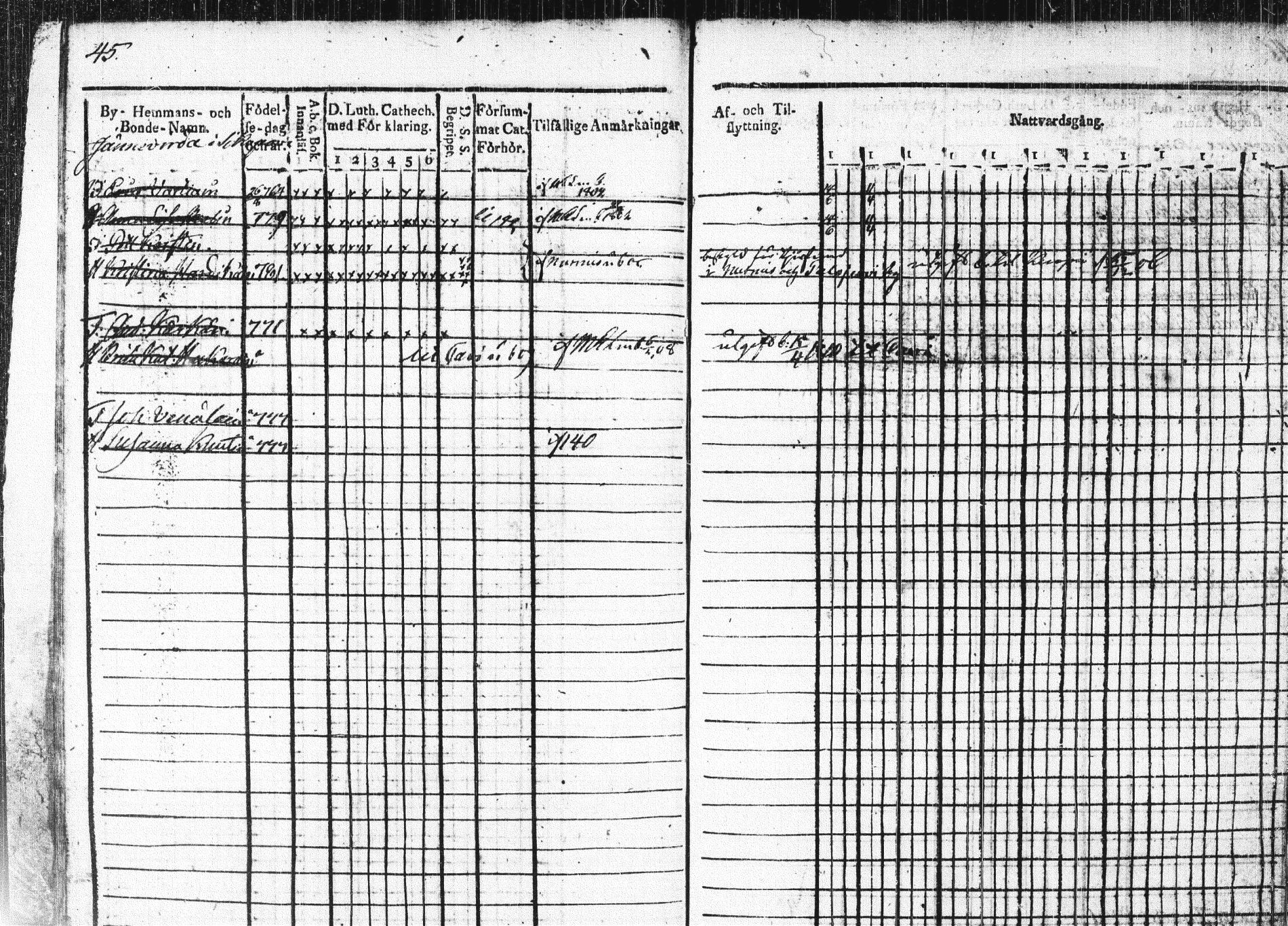 [ ../kirjat/Kirkonkirjat/nilsia/rippikirja_1802-1810_tk1468/kuvat/71.jpg ]