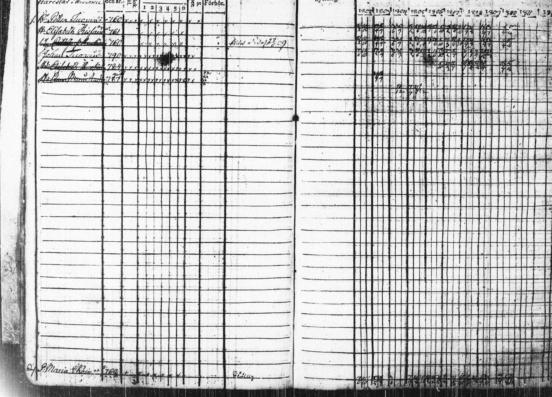 [ ../kirjat/Kirkonkirjat/nilsia/rippikirja_1802-1810_tk1468/kuvat/81.jpg ]