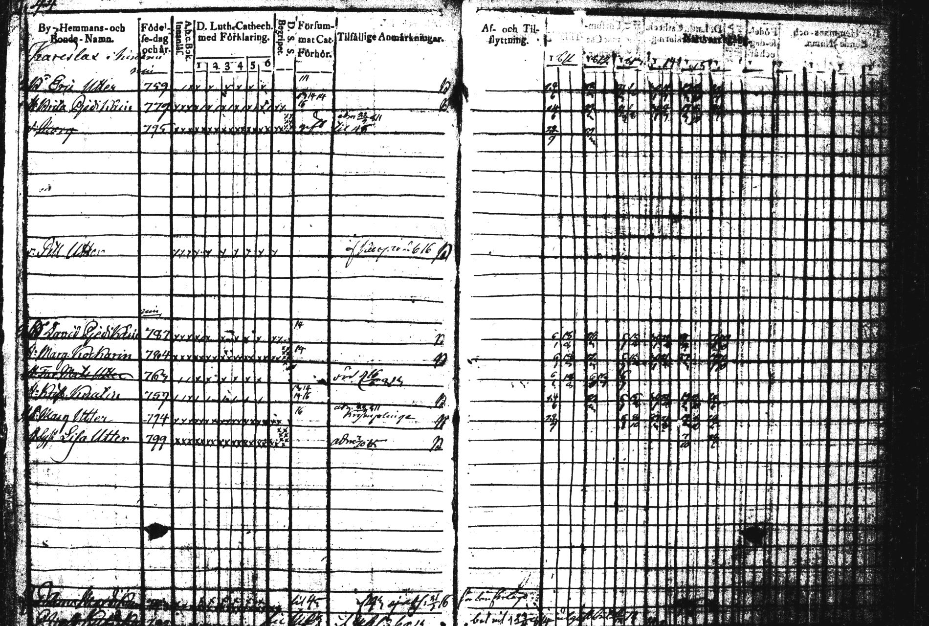 [ ../kirjat/Kirkonkirjat/nilsia/rippikirja_1811-1816_tk1468/kuvat/77.jpg ]