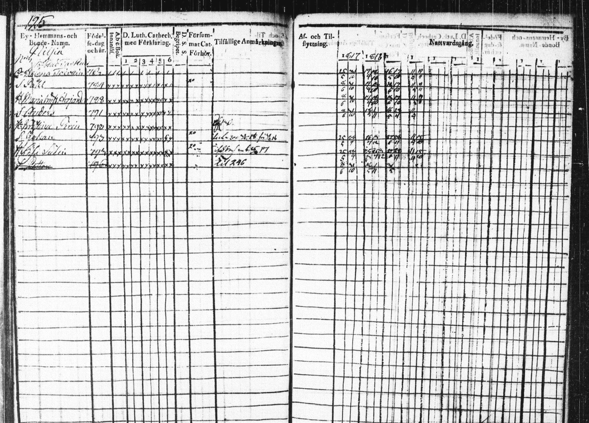 [ ../kirjat/Kirkonkirjat/nilsia/rippikirja_1817-1820_tk1468/kuvat/197.jpg ]