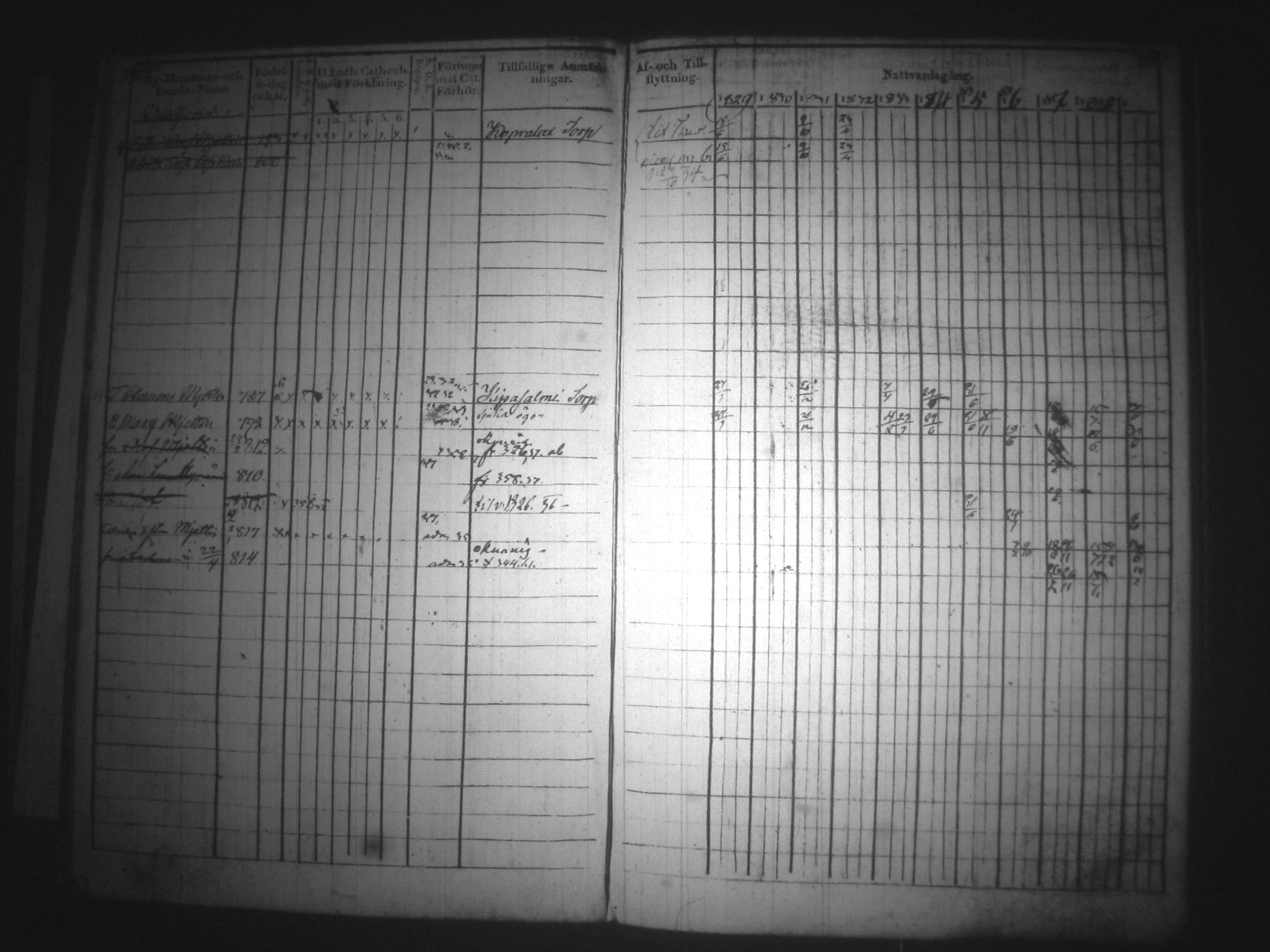 [ ../kirjat/Kirkonkirjat/nilsia/rippikirja_1829-1839_tk1470_osa2/kuvat/372.jpg ]