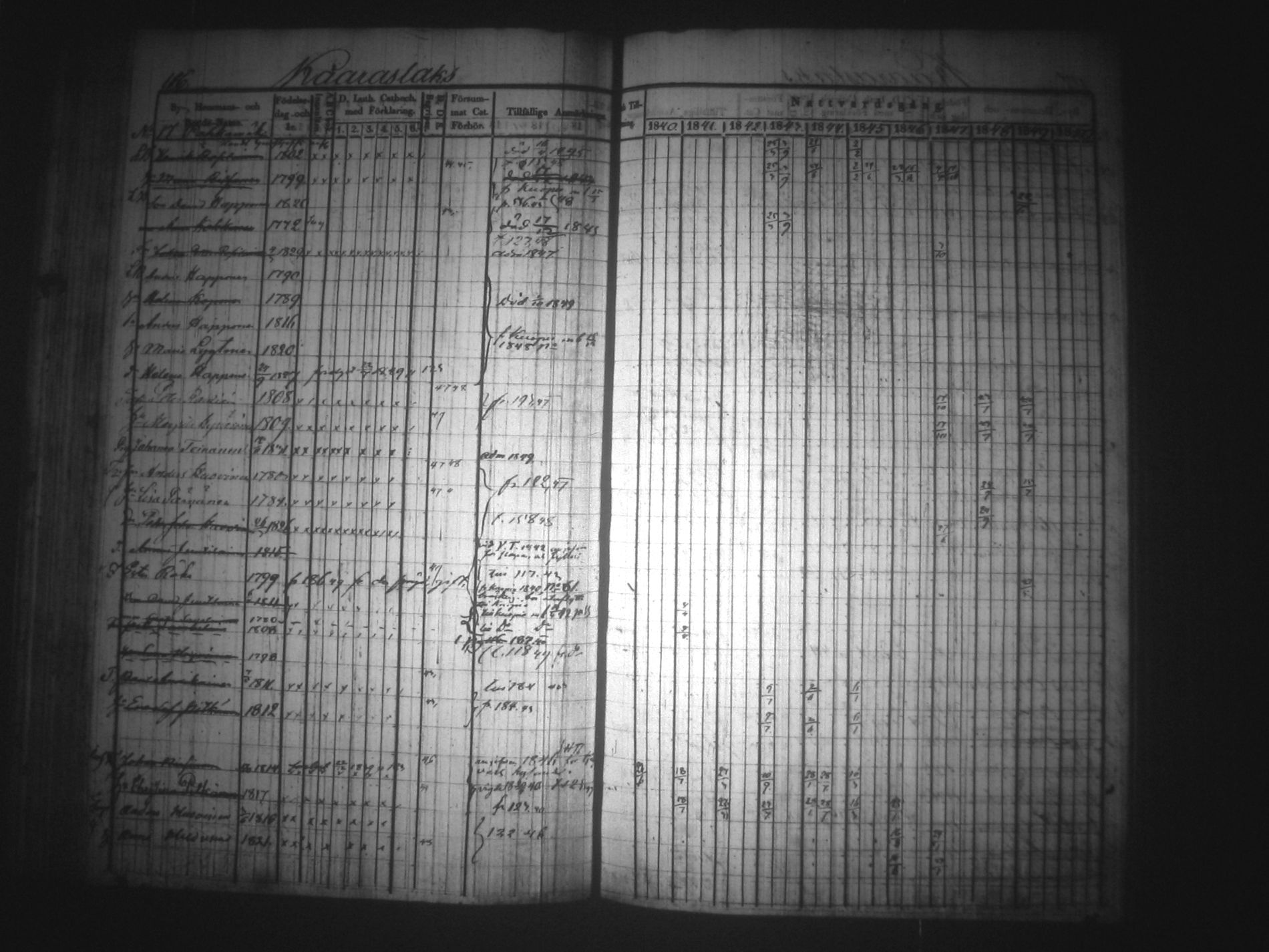 [ ../kirjat/Kirkonkirjat/nilsia/rippikirja_1840-1850_tk1470-1471/kuvat/121.jpg ]