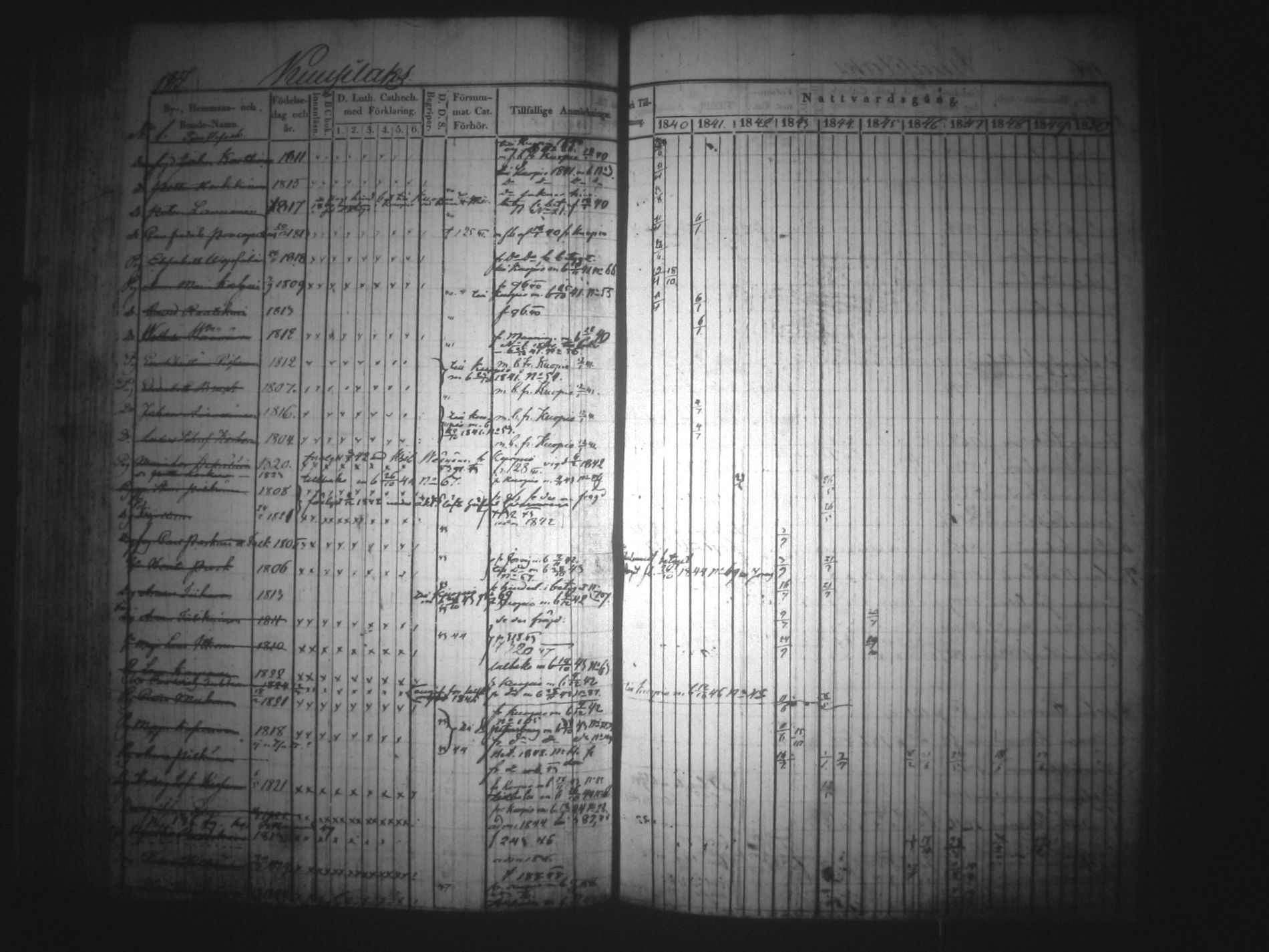 [ ../kirjat/Kirkonkirjat/nilsia/rippikirja_1840-1850_tk1470-1471/kuvat/190.jpg ]