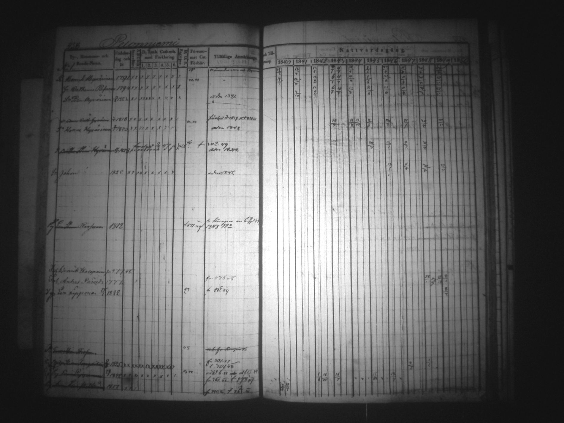 [ ../kirjat/Kirkonkirjat/nilsia/rippikirja_1840-1850_tk1470-1471/kuvat/463.jpg ]