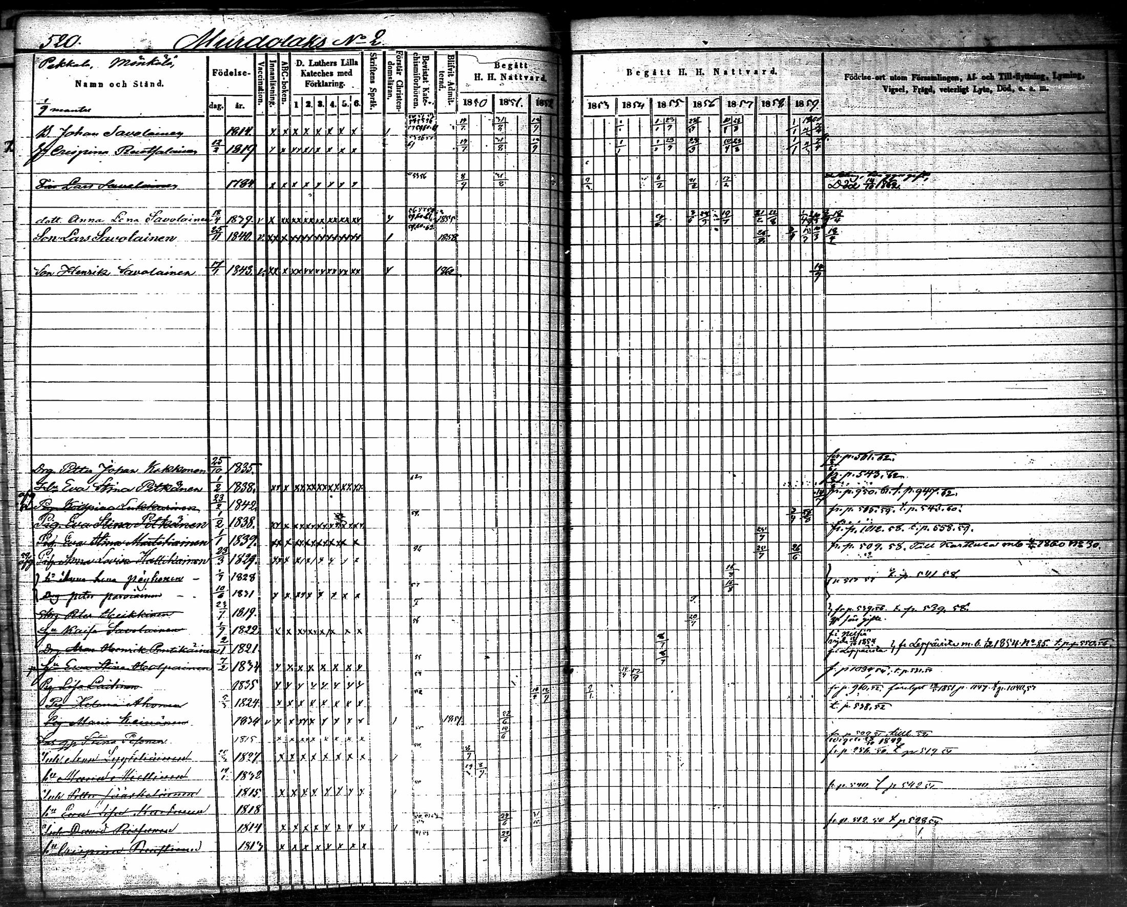 [ ../kirjat/Kirkonkirjat/nilsia/rippikirja_1850-1859_tk1472/kuvat/161.jpg ]