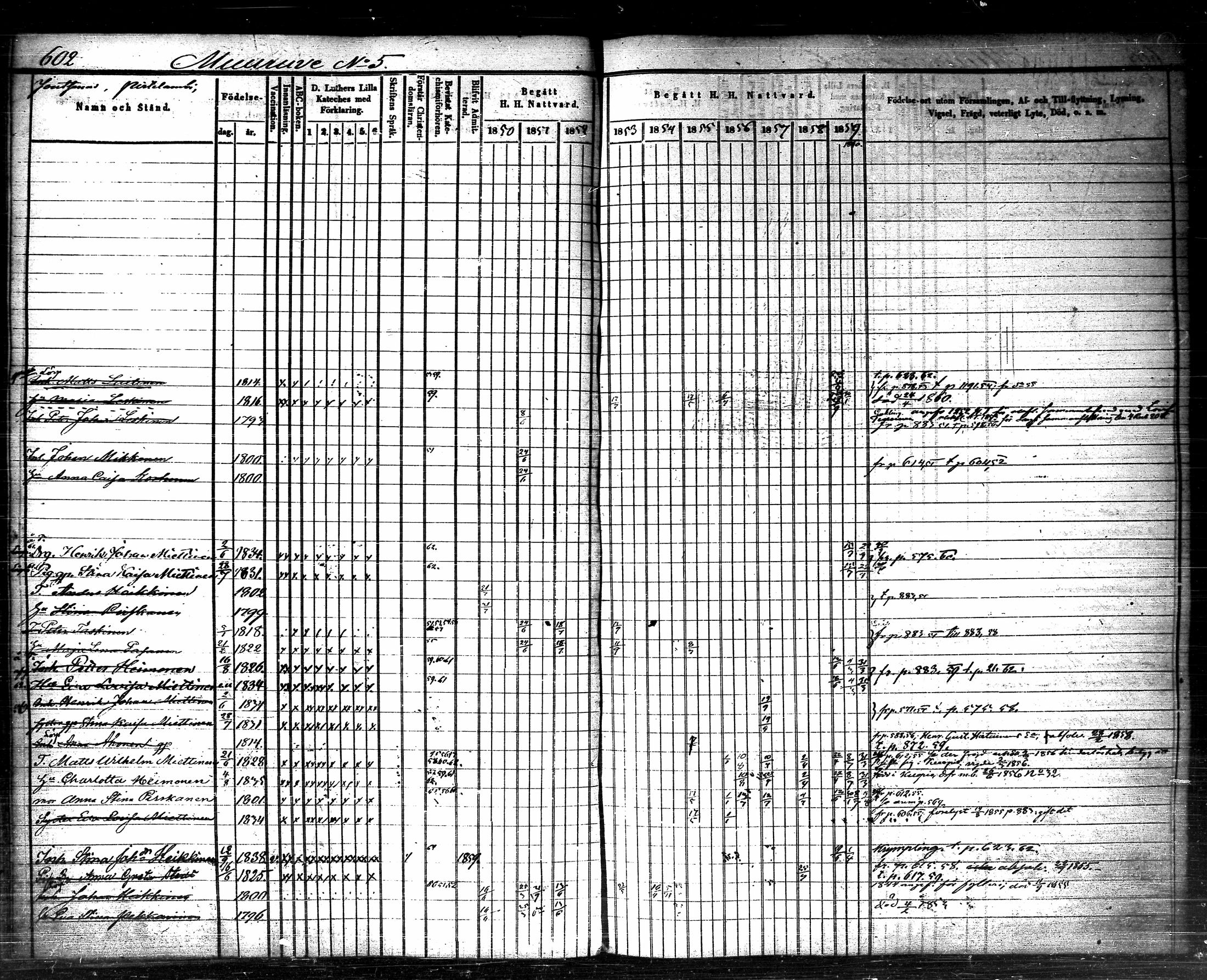[ ../kirjat/Kirkonkirjat/nilsia/rippikirja_1850-1859_tk1472/kuvat/244.jpg ]
