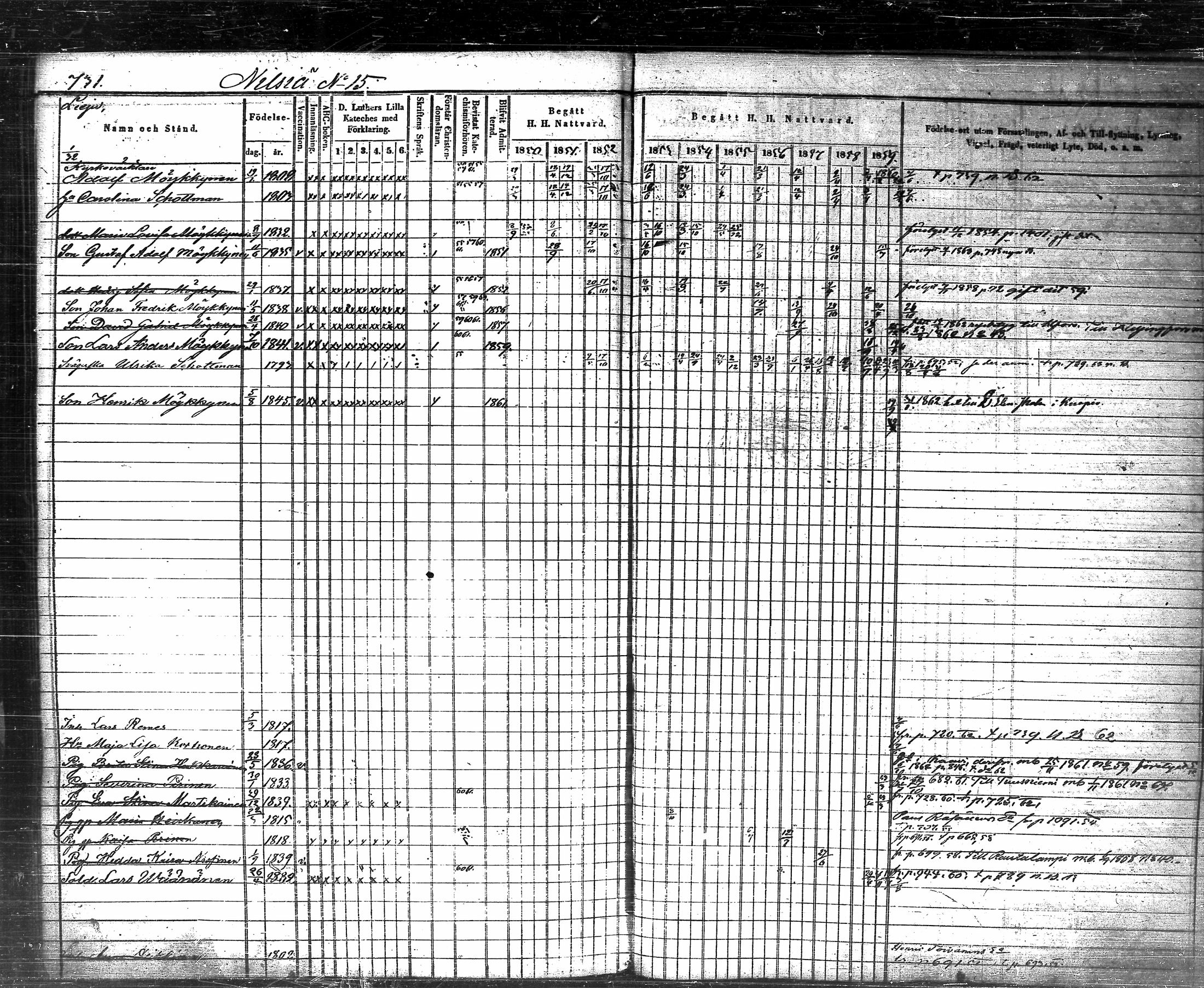 [ ../kirjat/Kirkonkirjat/nilsia/rippikirja_1850-1859_tk1472/kuvat/381.jpg ]