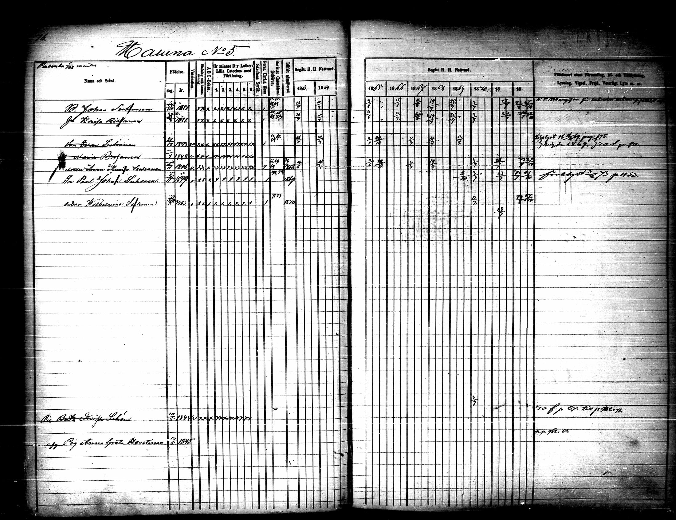 [ ../kirjat/Kirkonkirjat/nilsia/rippikirja_1860-1872_tk1474/kuvat/100.jpg ]