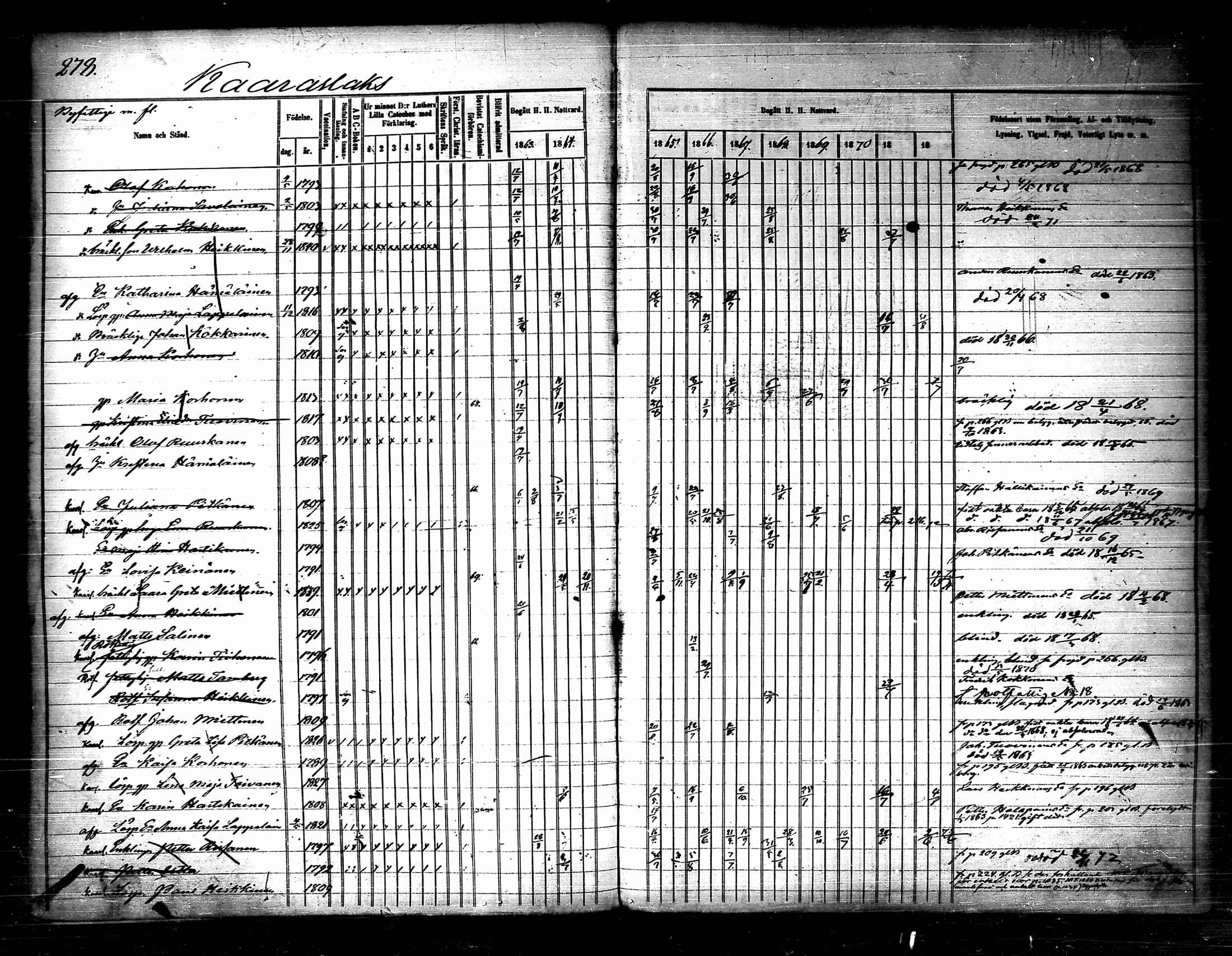 [ ../kirjat/Kirkonkirjat/nilsia/rippikirja_1860-1872_tk1474/kuvat/321.jpg ]