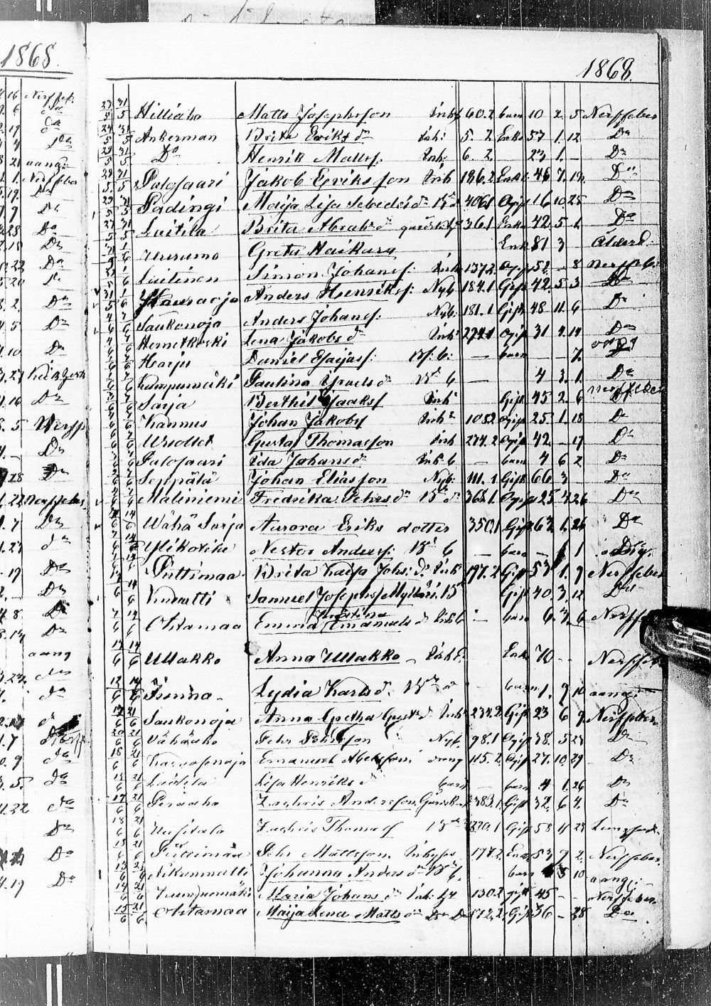[ ../kirjat/Kirkonkirjat/nivala/kuolleet_1857-1880_ik396/kuvat/57.jpg ]