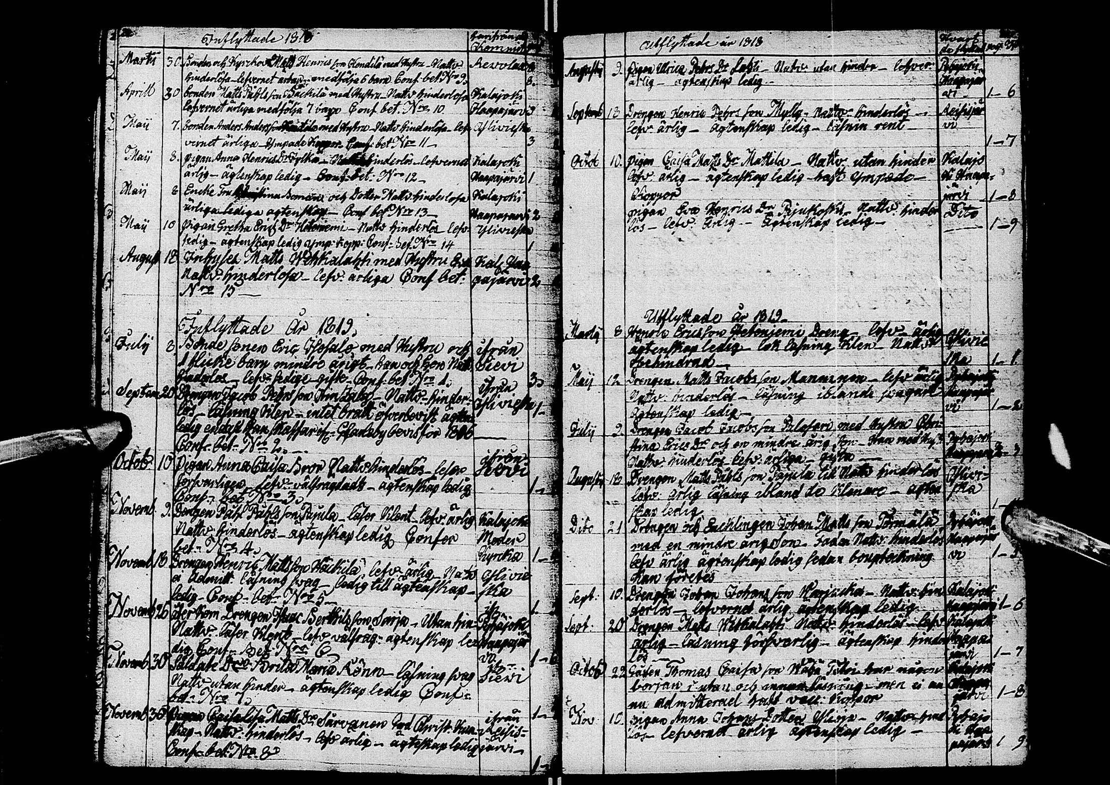 [ ../kirjat/Kirkonkirjat/nivala/muuttaneet_1807-1840_ik397/kuvat/19.jpg ]