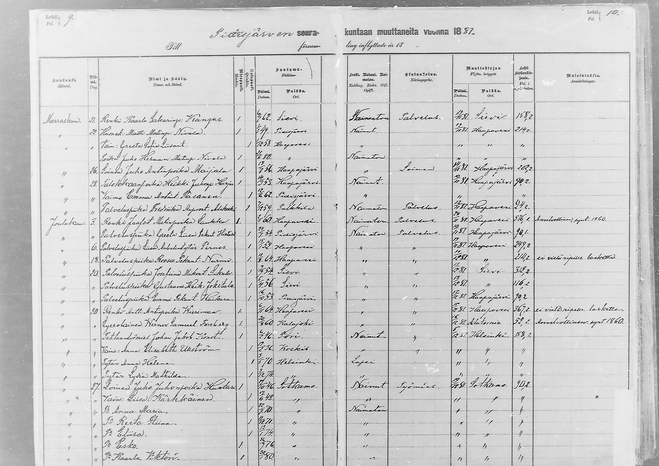 [ ../kirjat/Kirkonkirjat/nivala/muuttaneet_1881-1884_mko1/kuvat/6.jpg ]