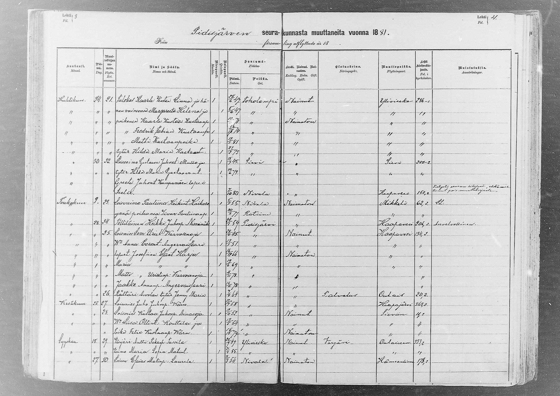 [ ../kirjat/Kirkonkirjat/nivala/muuttaneet_1881-1884_mko8/kuvat/2.jpg ]