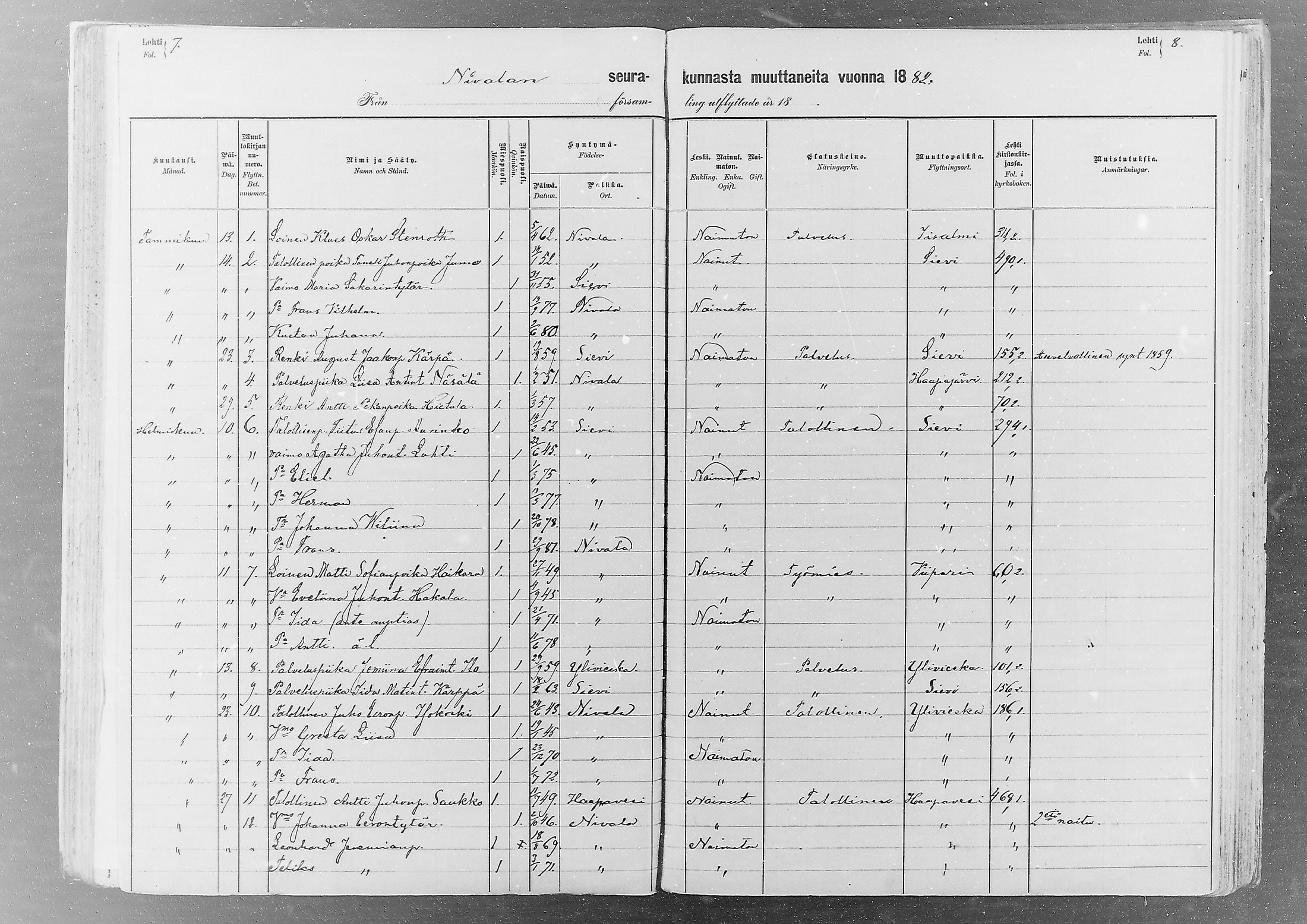 [ ../kirjat/Kirkonkirjat/nivala/muuttaneet_1881-1884_mko8/kuvat/4.jpg ]