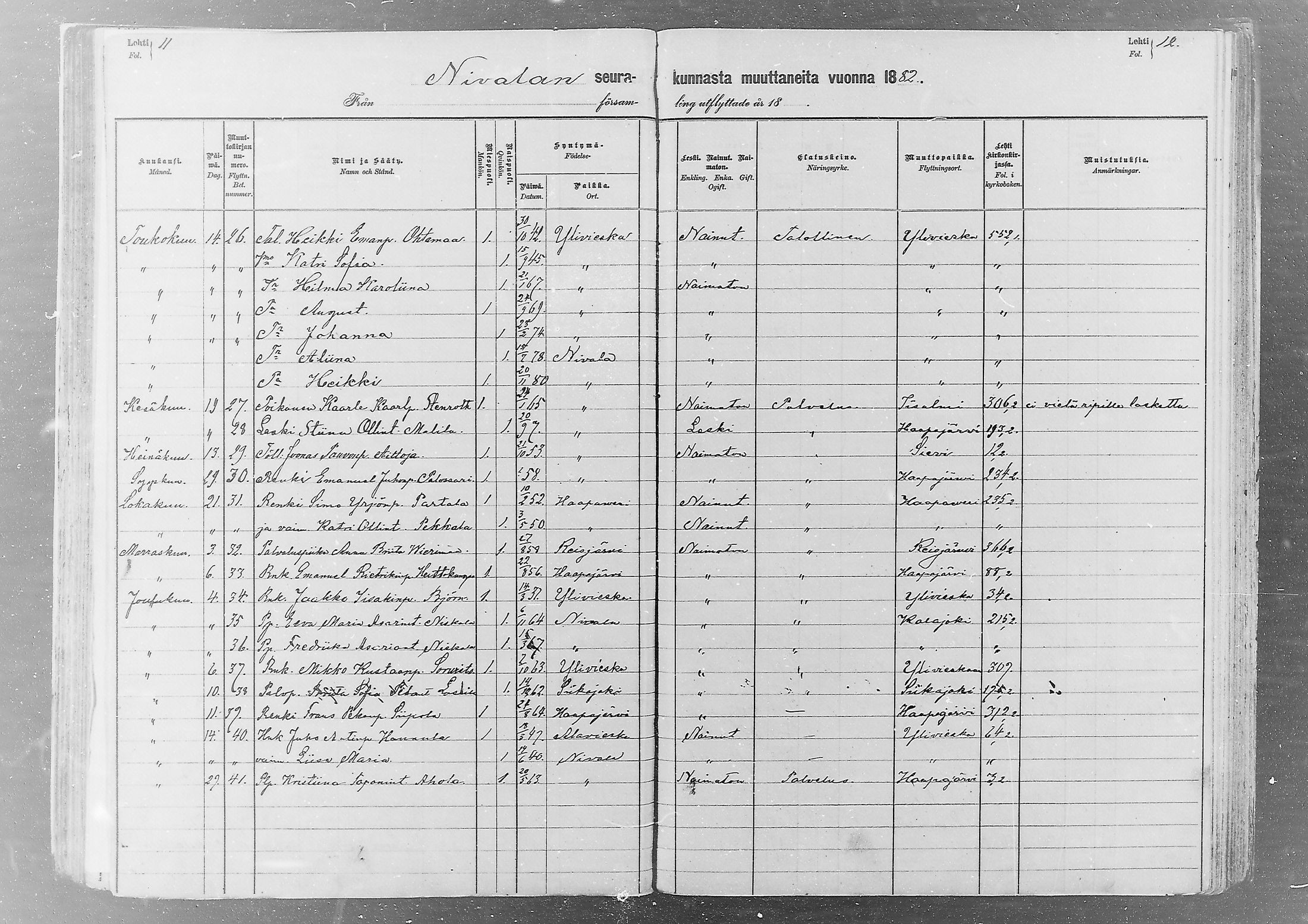 [ ../kirjat/Kirkonkirjat/nivala/muuttaneet_1881-1884_mko8/kuvat/7.jpg ]