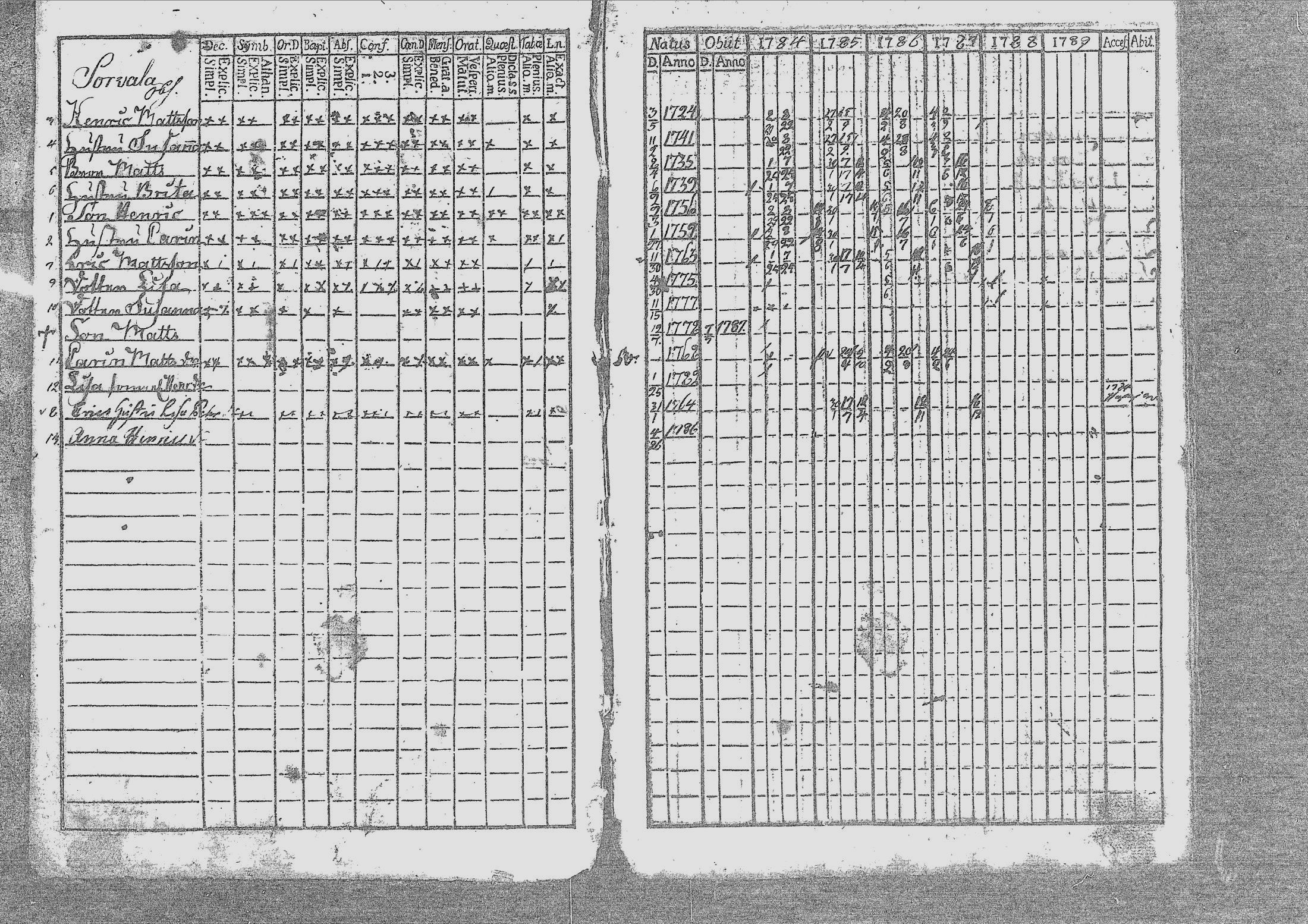 [ ../kirjat/Kirkonkirjat/nivala/rippikirja_1784-1789_mko1-3/kuvat/3.jpg ]