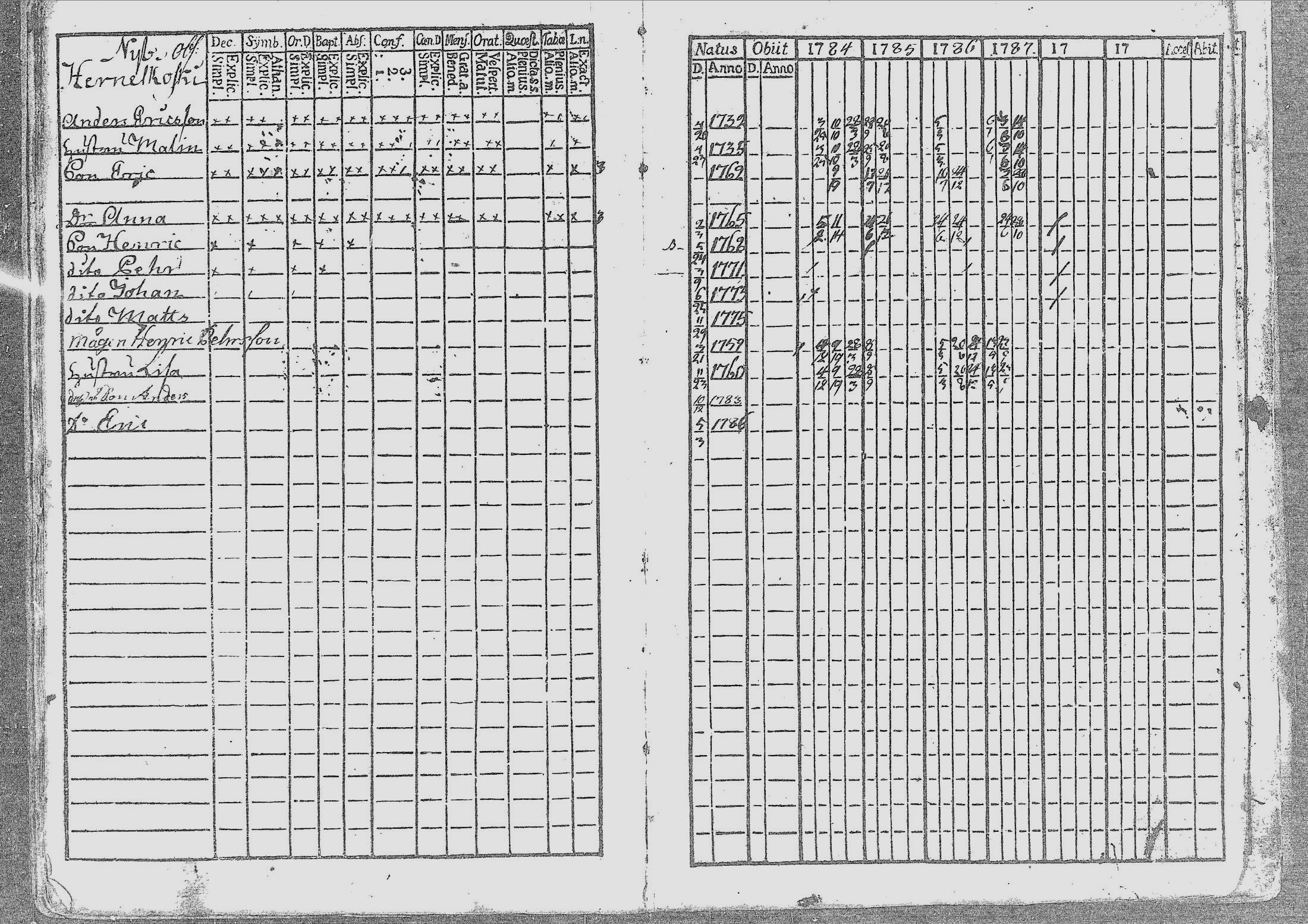 [ ../kirjat/Kirkonkirjat/nivala/rippikirja_1784-1789_mko1-3/kuvat/43.jpg ]