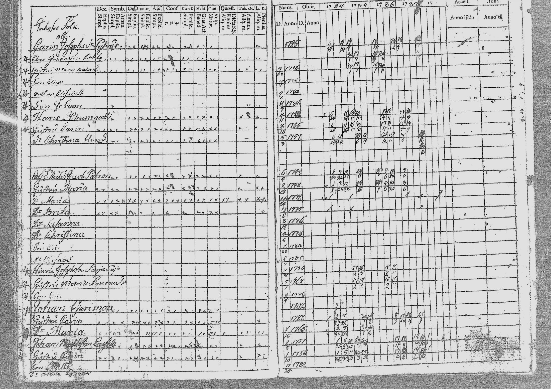 [ ../kirjat/Kirkonkirjat/nivala/rippikirja_1784-1789_mko1-3/kuvat/81.jpg ]