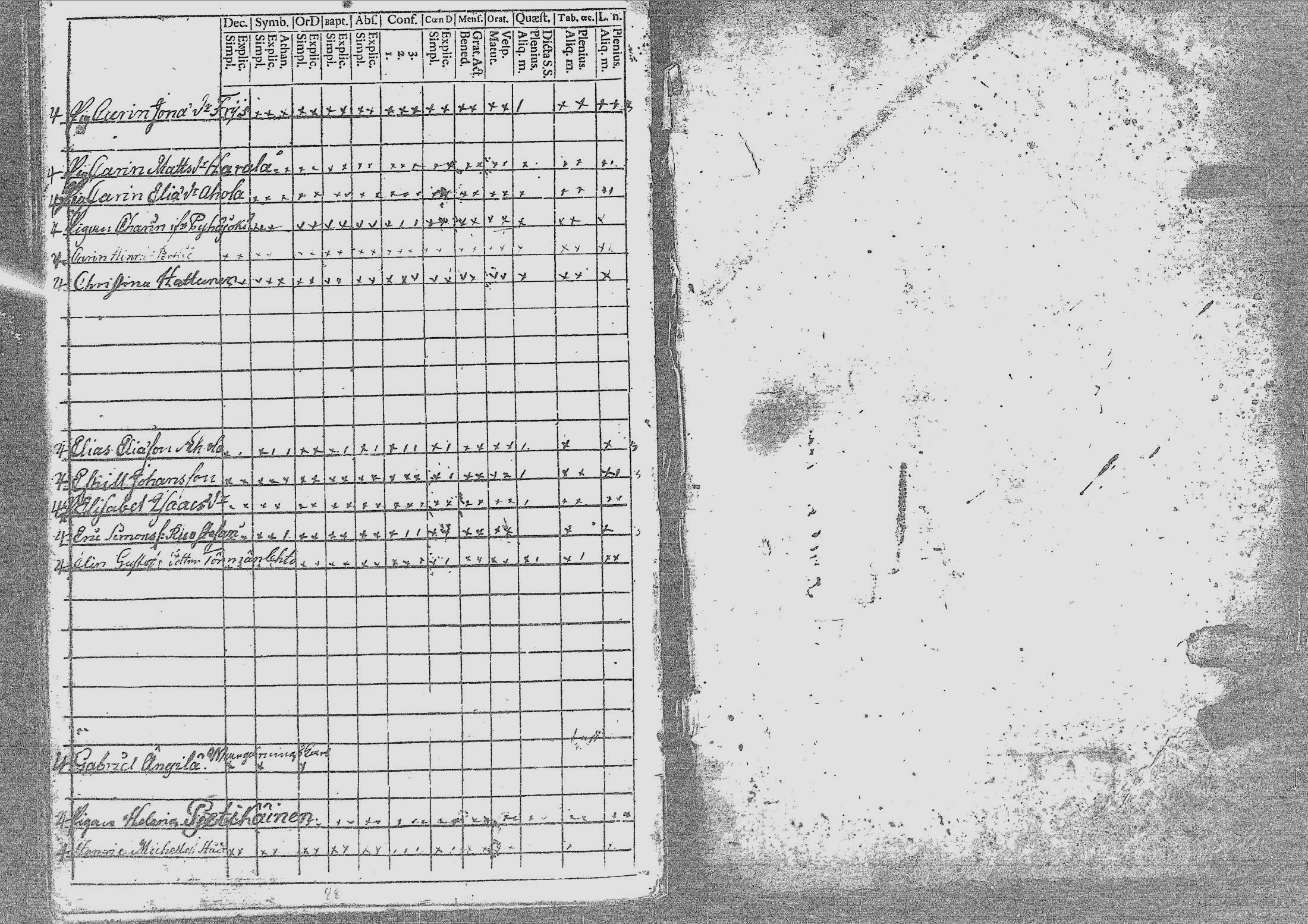 [ ../kirjat/Kirkonkirjat/nivala/rippikirja_1784-1789_mko1-3/kuvat/88.jpg ]