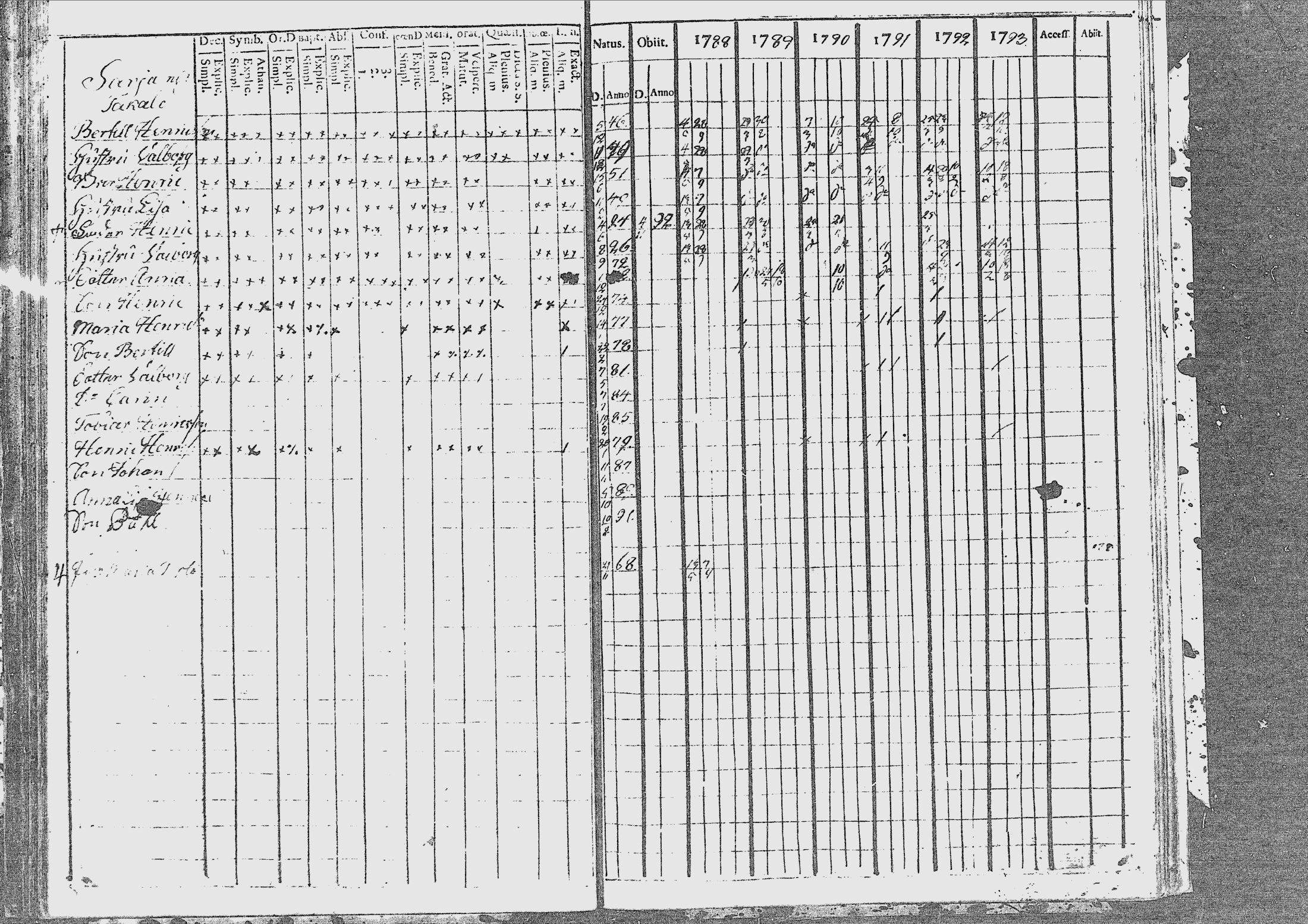[ ../kirjat/Kirkonkirjat/nivala/rippikirja_1788-1793_mko1-3/kuvat/31.jpg ]