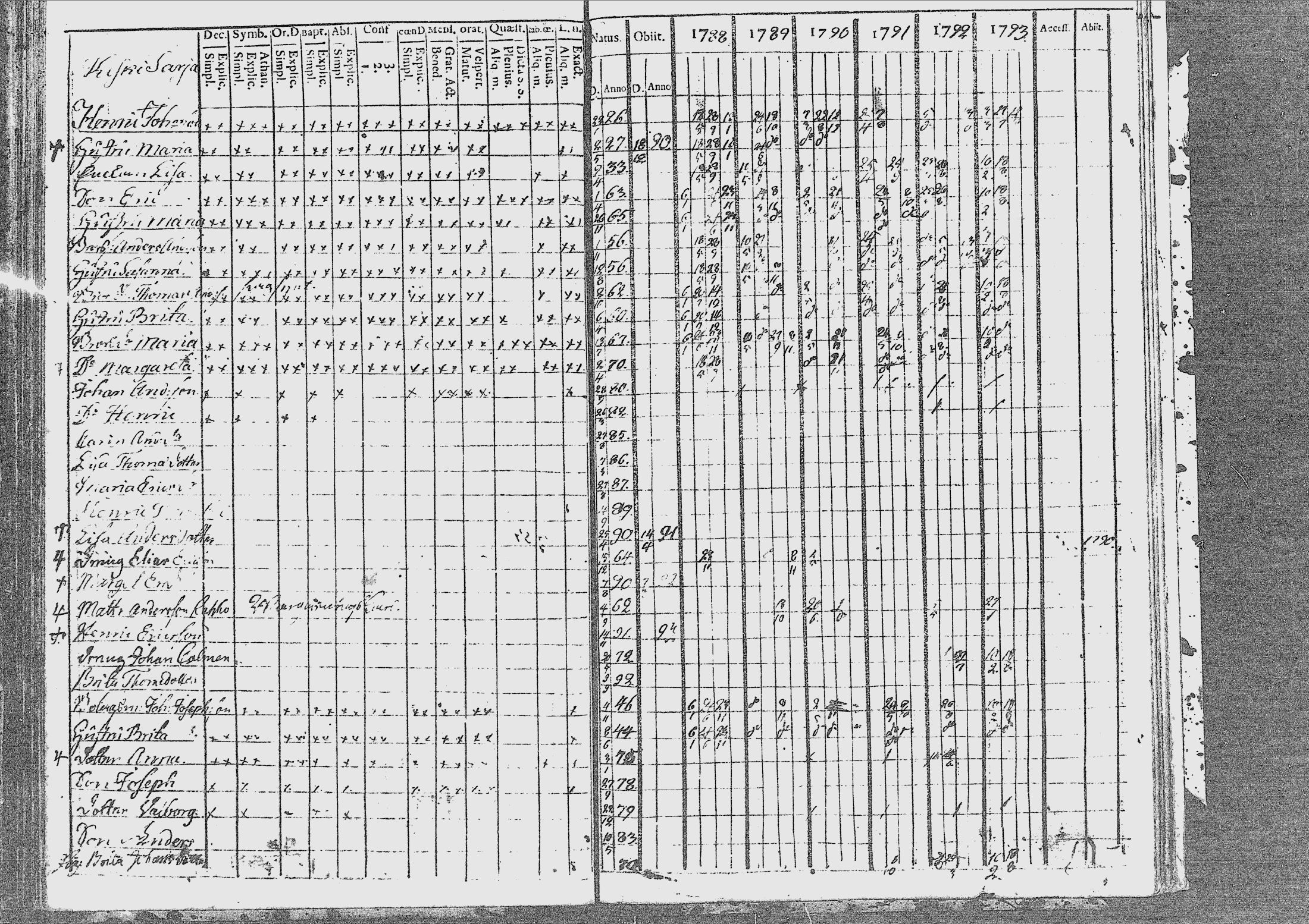 [ ../kirjat/Kirkonkirjat/nivala/rippikirja_1788-1793_mko1-3/kuvat/33.jpg ]